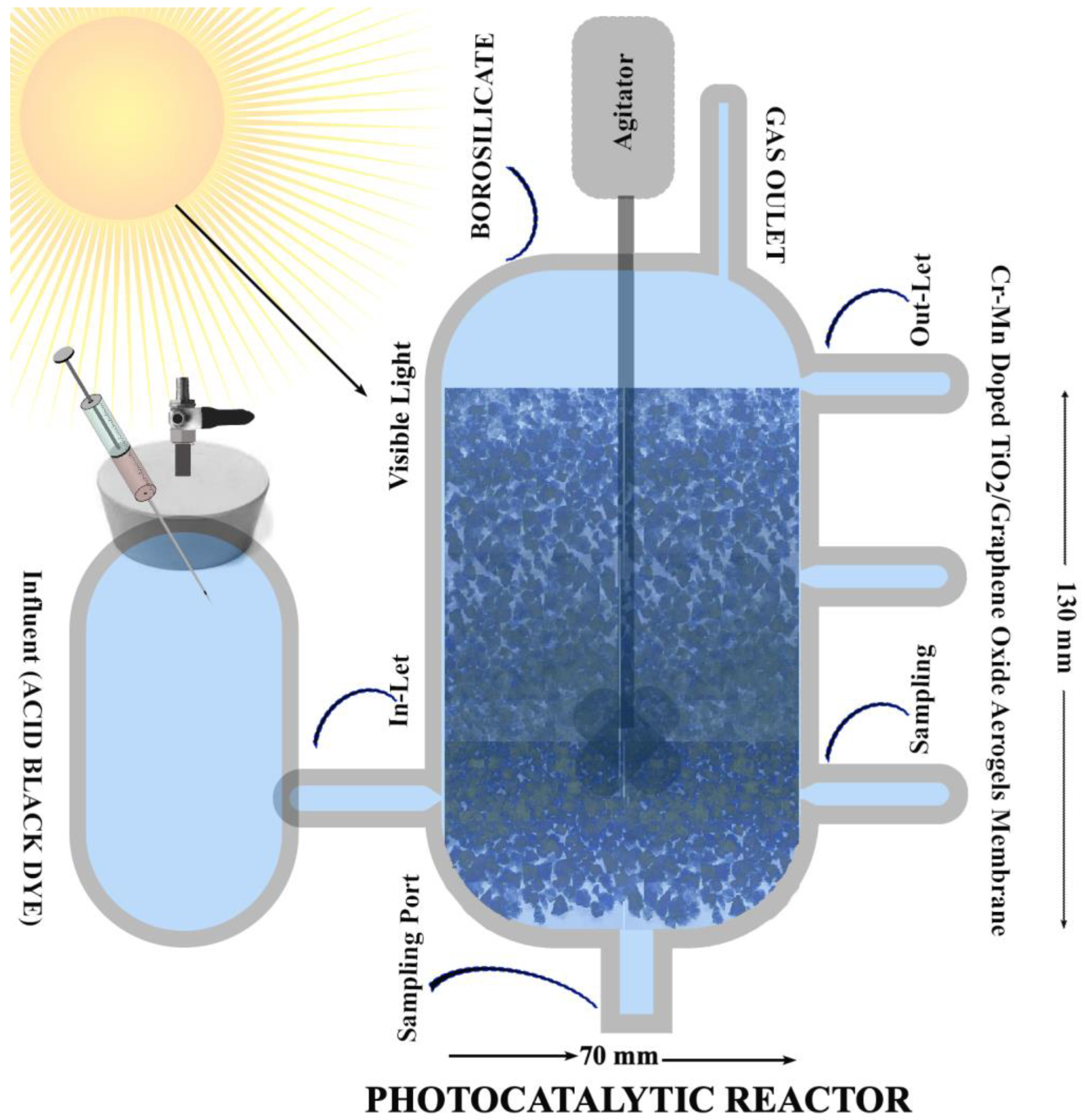 Membranes 12 01178 sch001