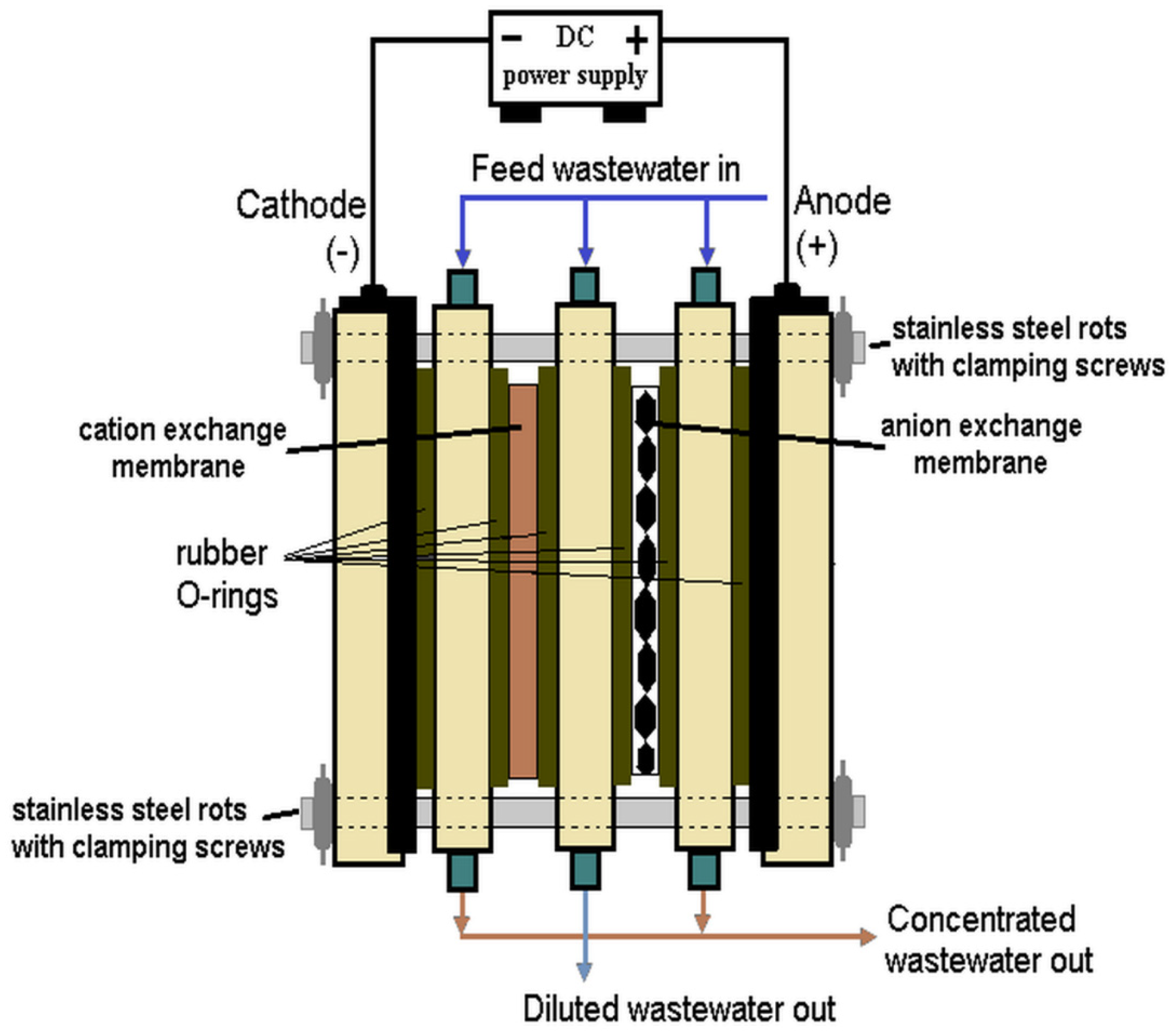 mechanical engineering - What does Lg mean when defining form of screws -  Engineering Stack Exchange