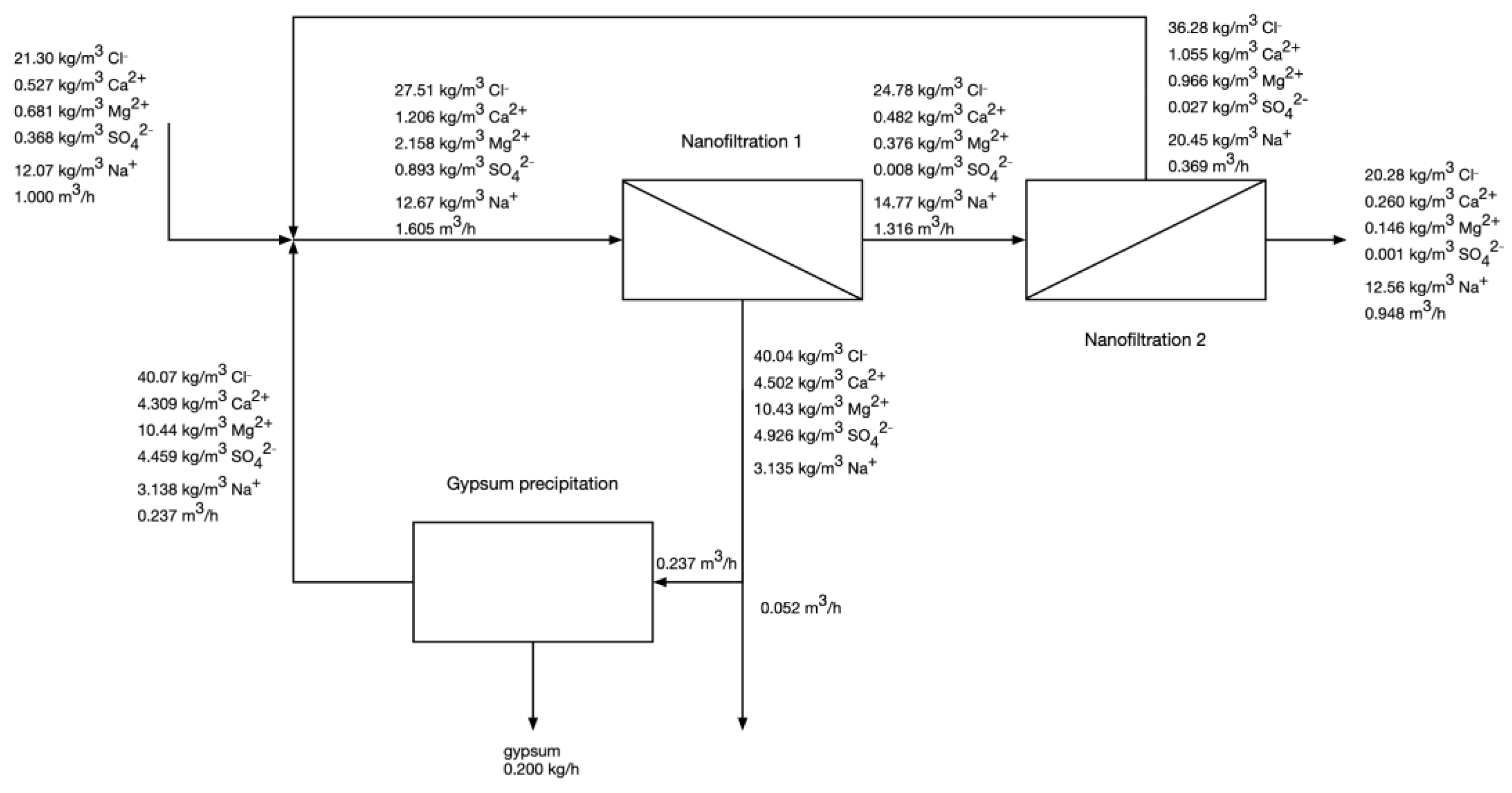 Membranes 12 01191 g002
