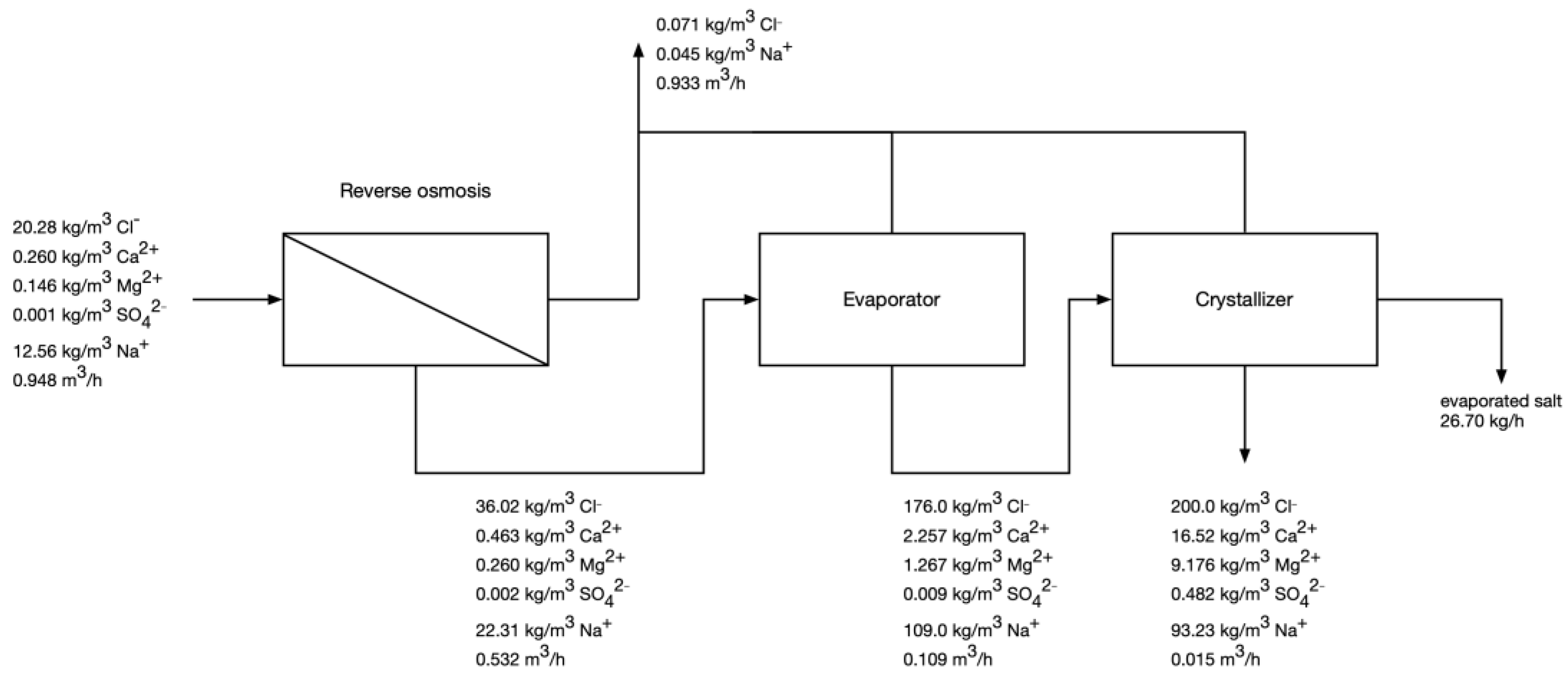 Membranes 12 01191 g004