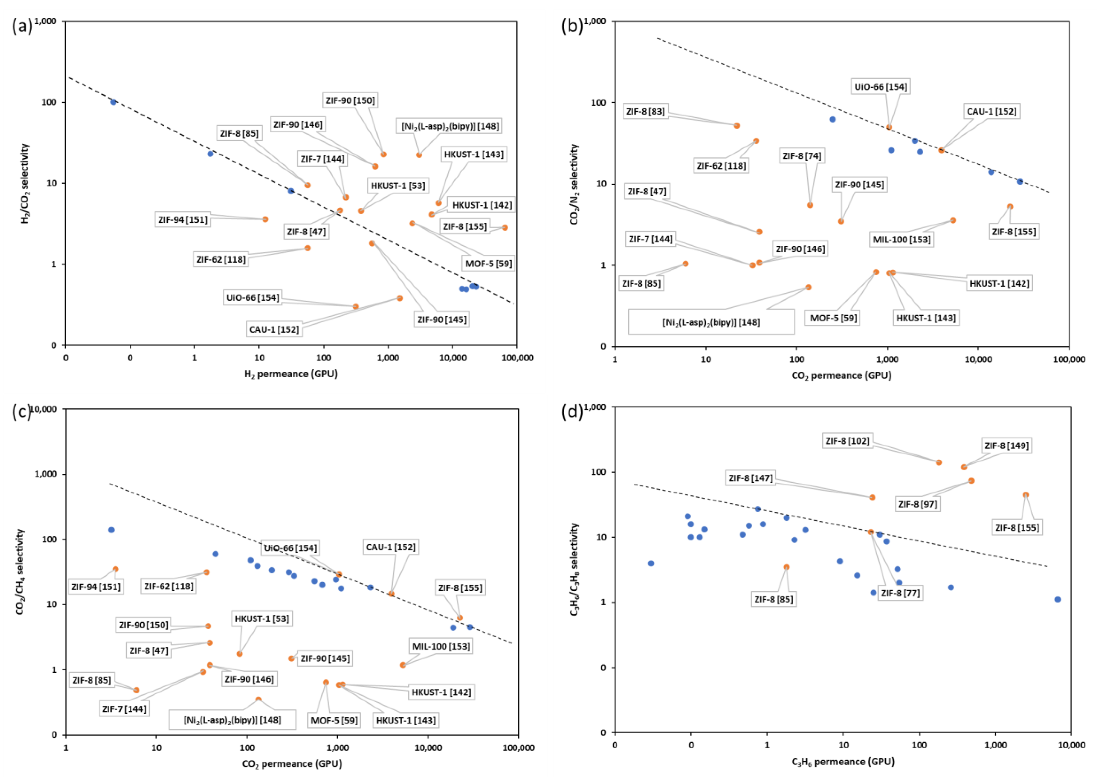 Membranes 12 01205 g007
