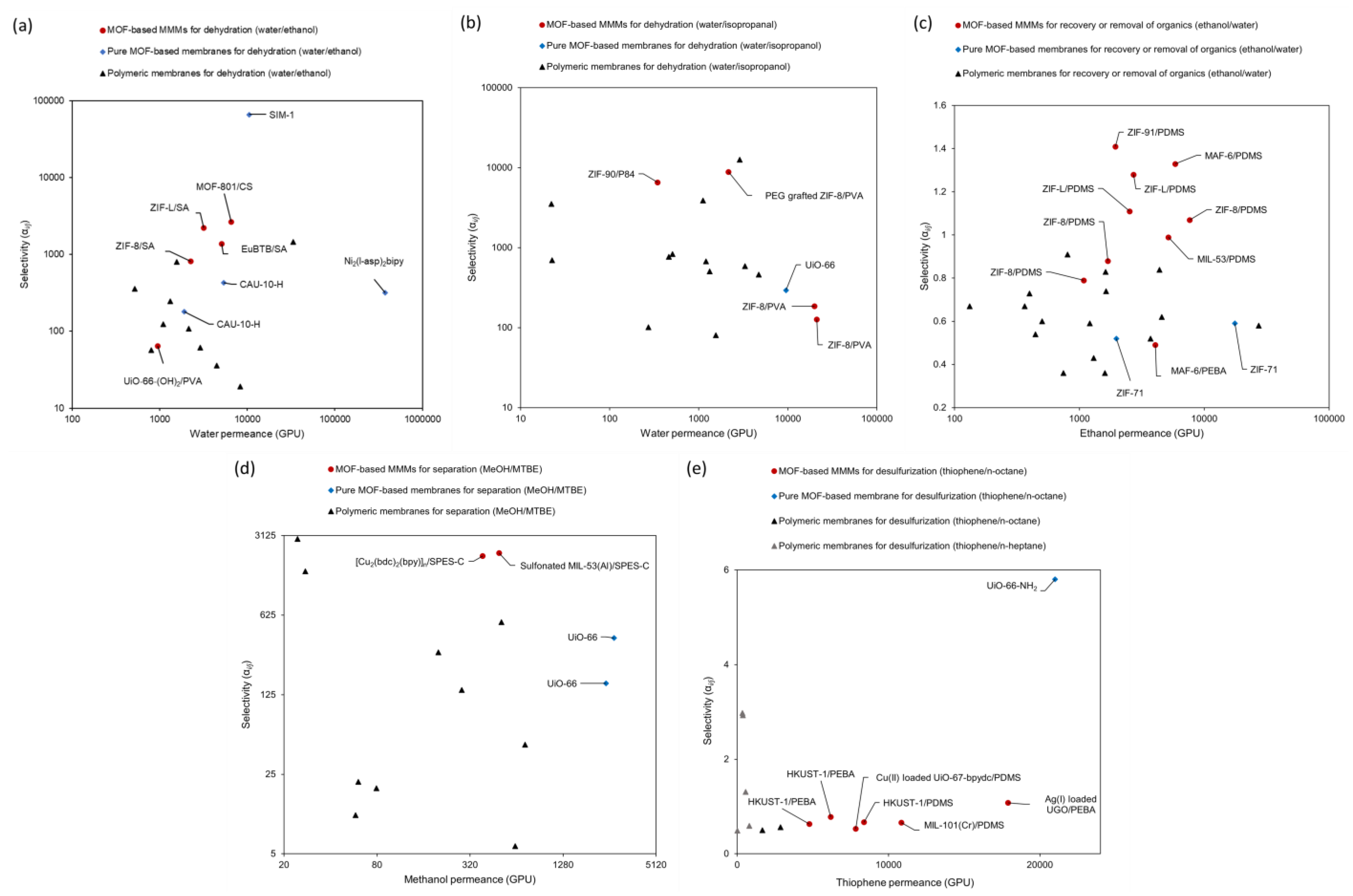 Membranes 12 01205 g008