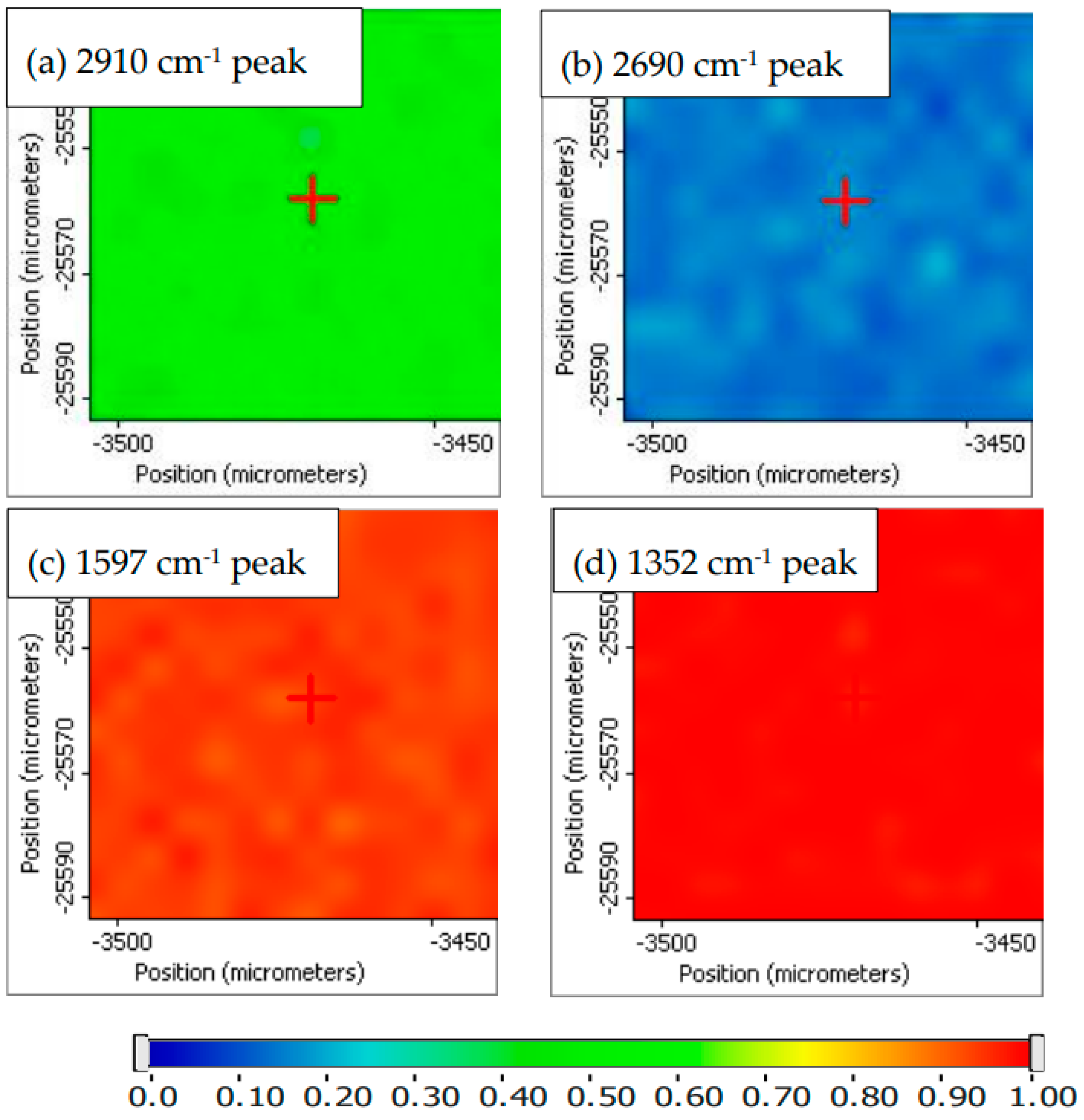 Membranes 12 01227 g008