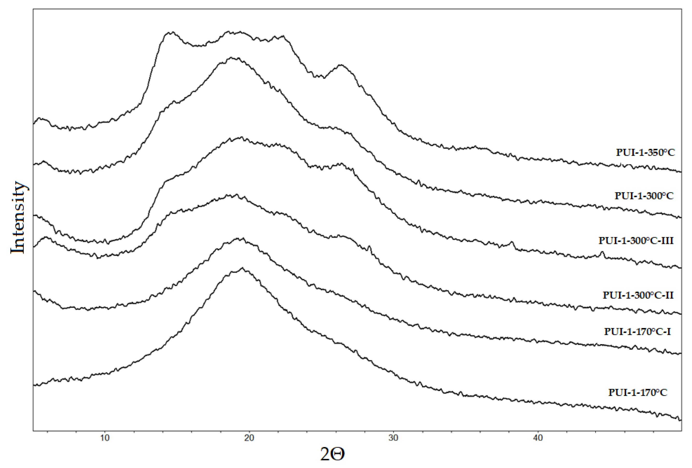 Membranes 12 01235 g002 Membranes 12 01235 g002