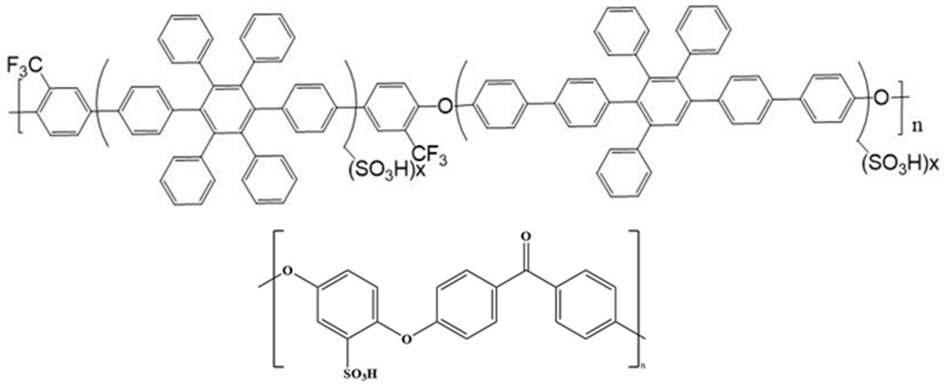 Membranes 12 01238 g003