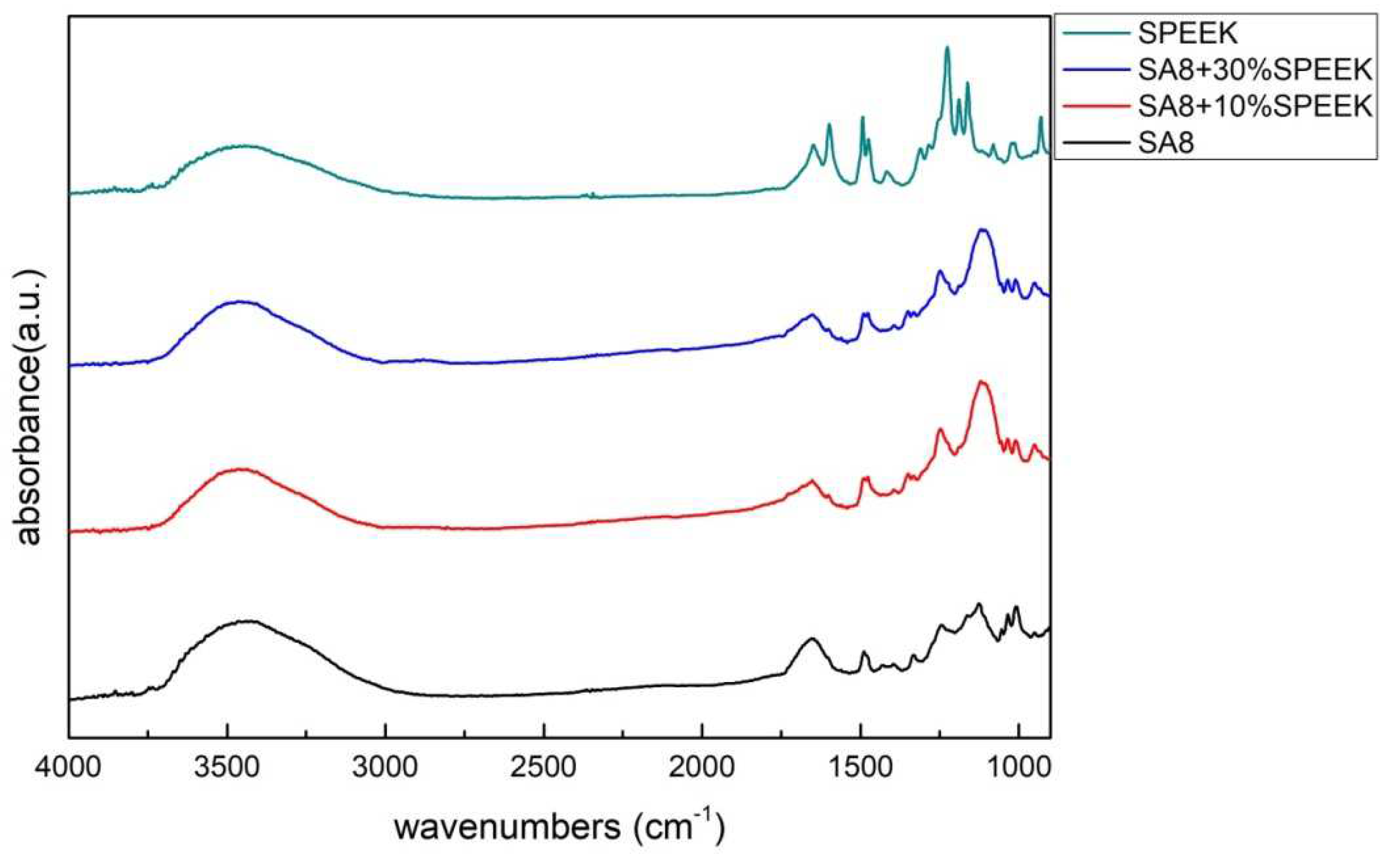 Membranes 12 01238 g007