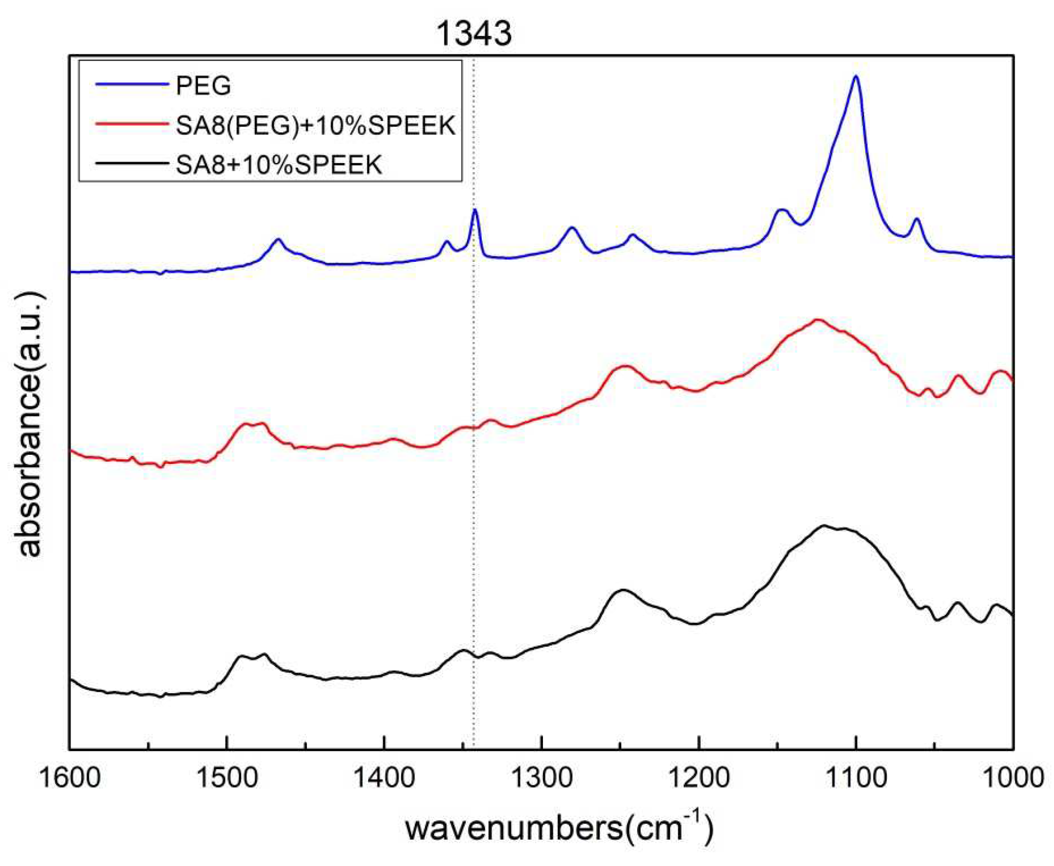 Membranes 12 01238 g009