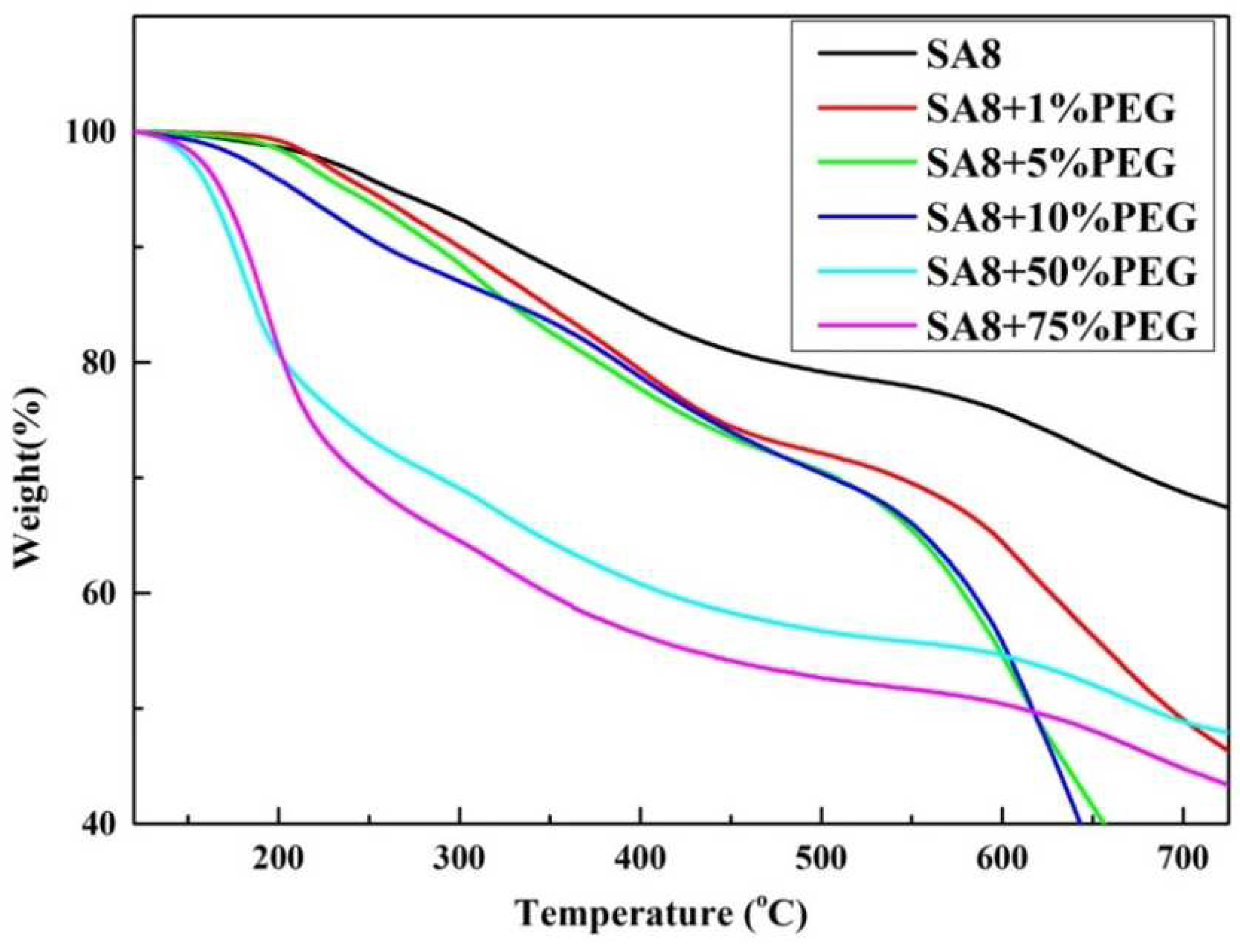 Membranes 12 01238 g011