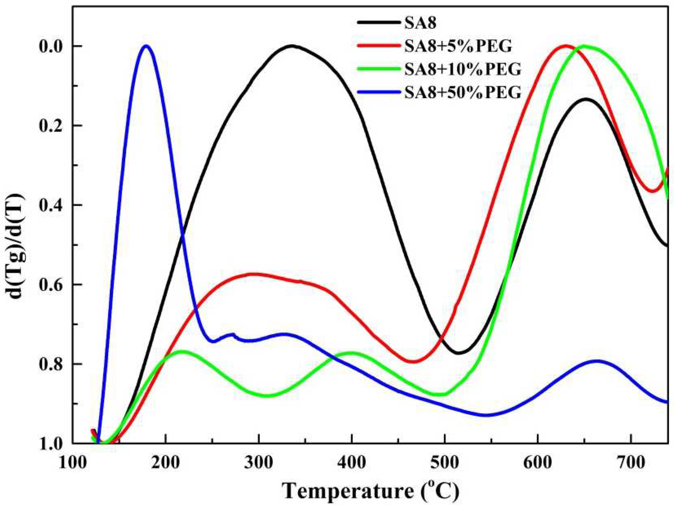 Membranes 12 01238 g012