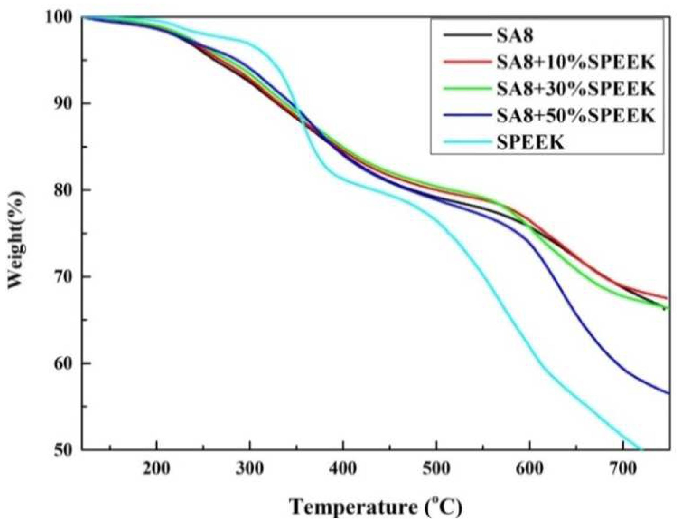 Membranes 12 01238 g013