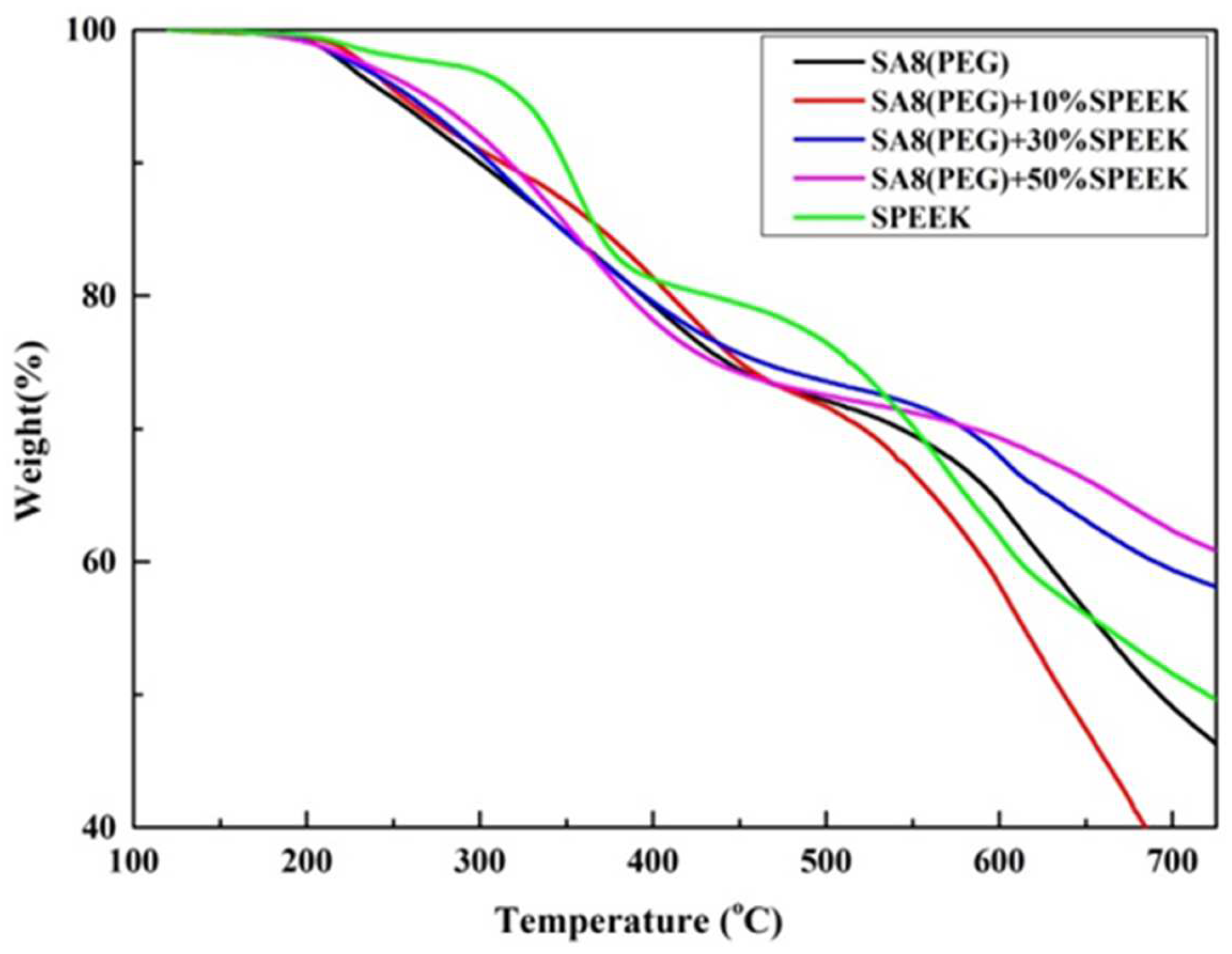 Membranes 12 01238 g015