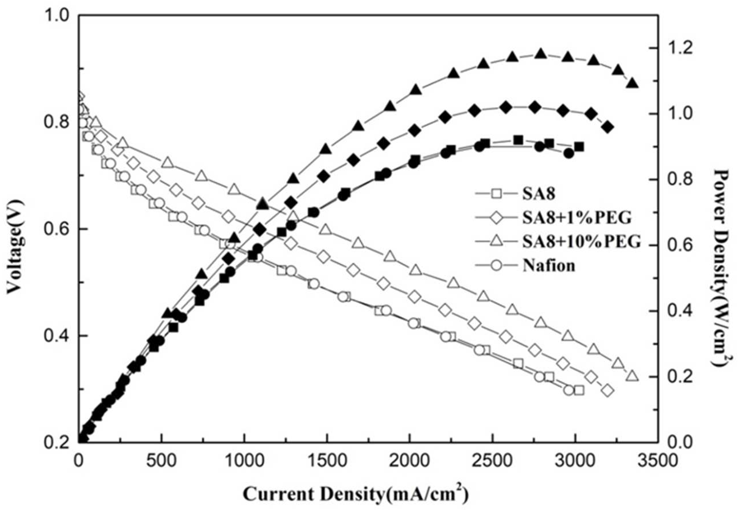 Membranes 12 01238 g017