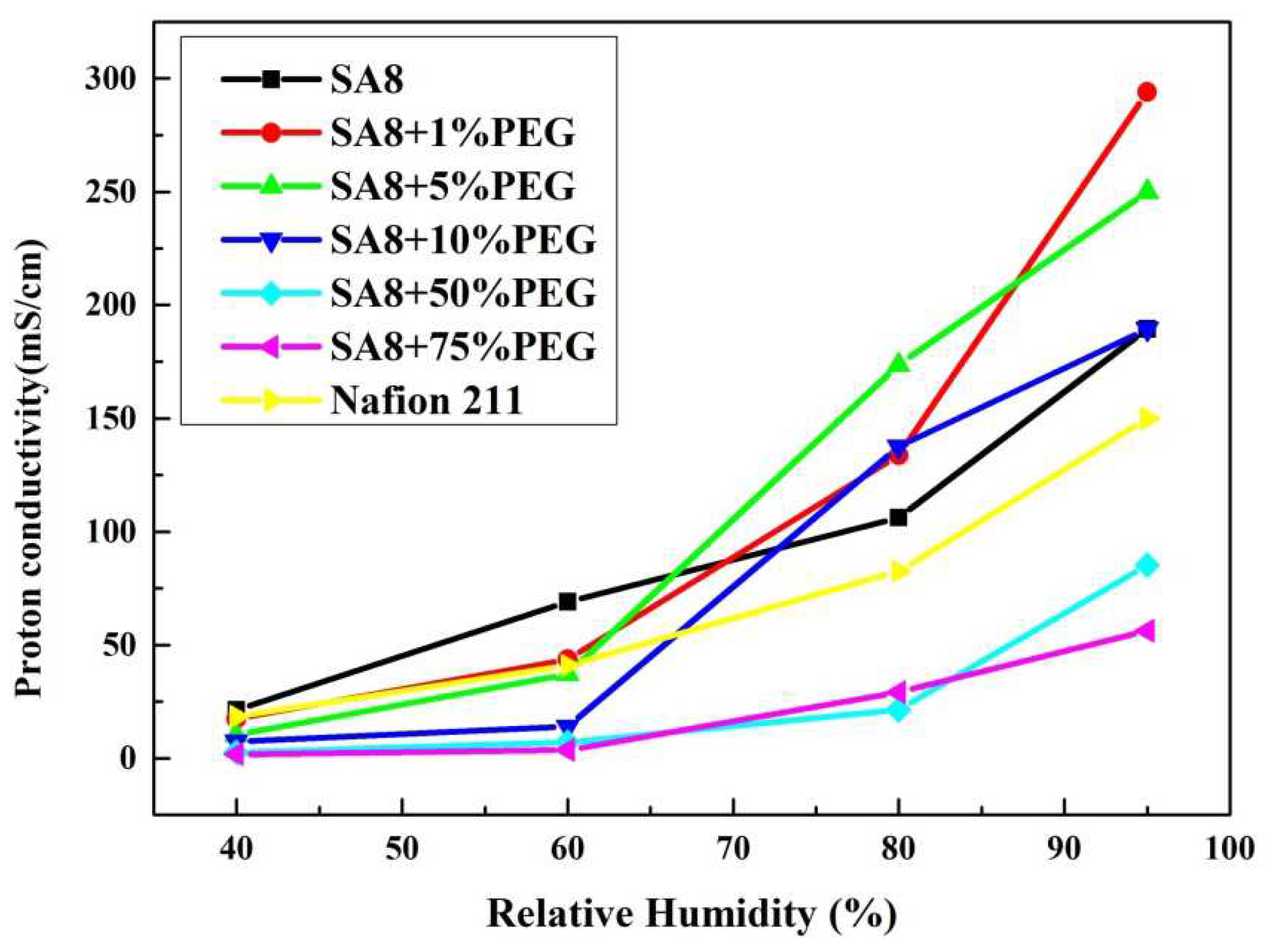 Membranes 12 01238 g018