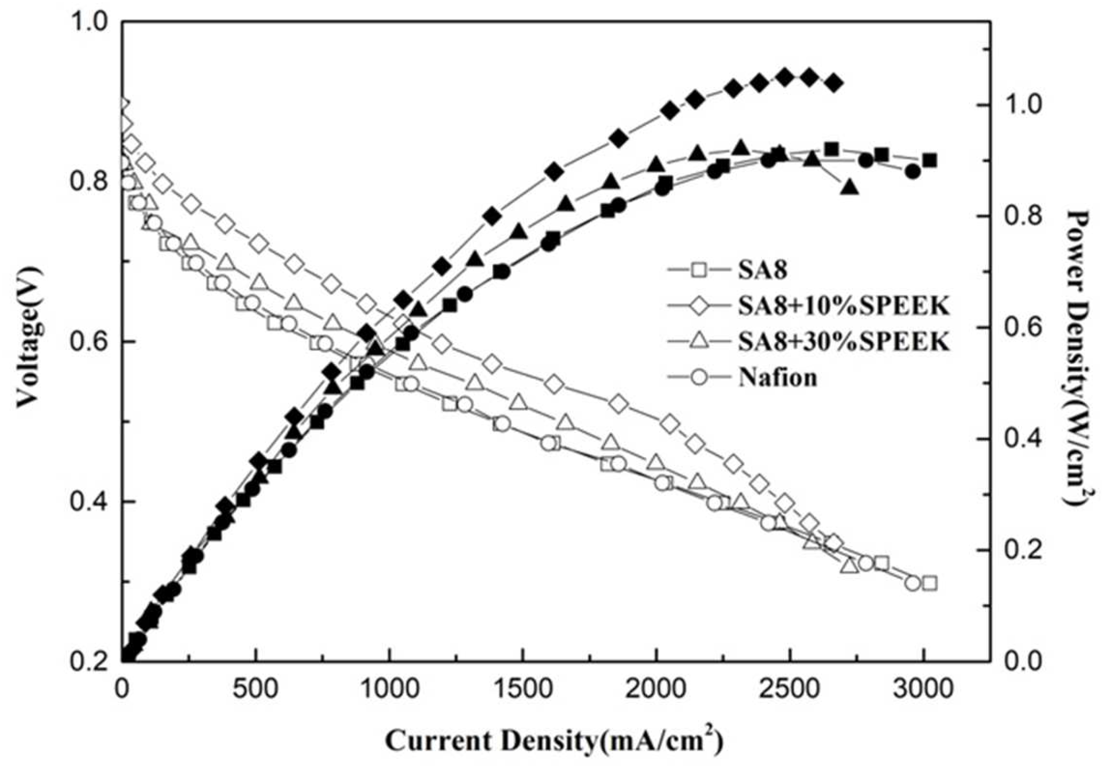 Membranes 12 01238 g020