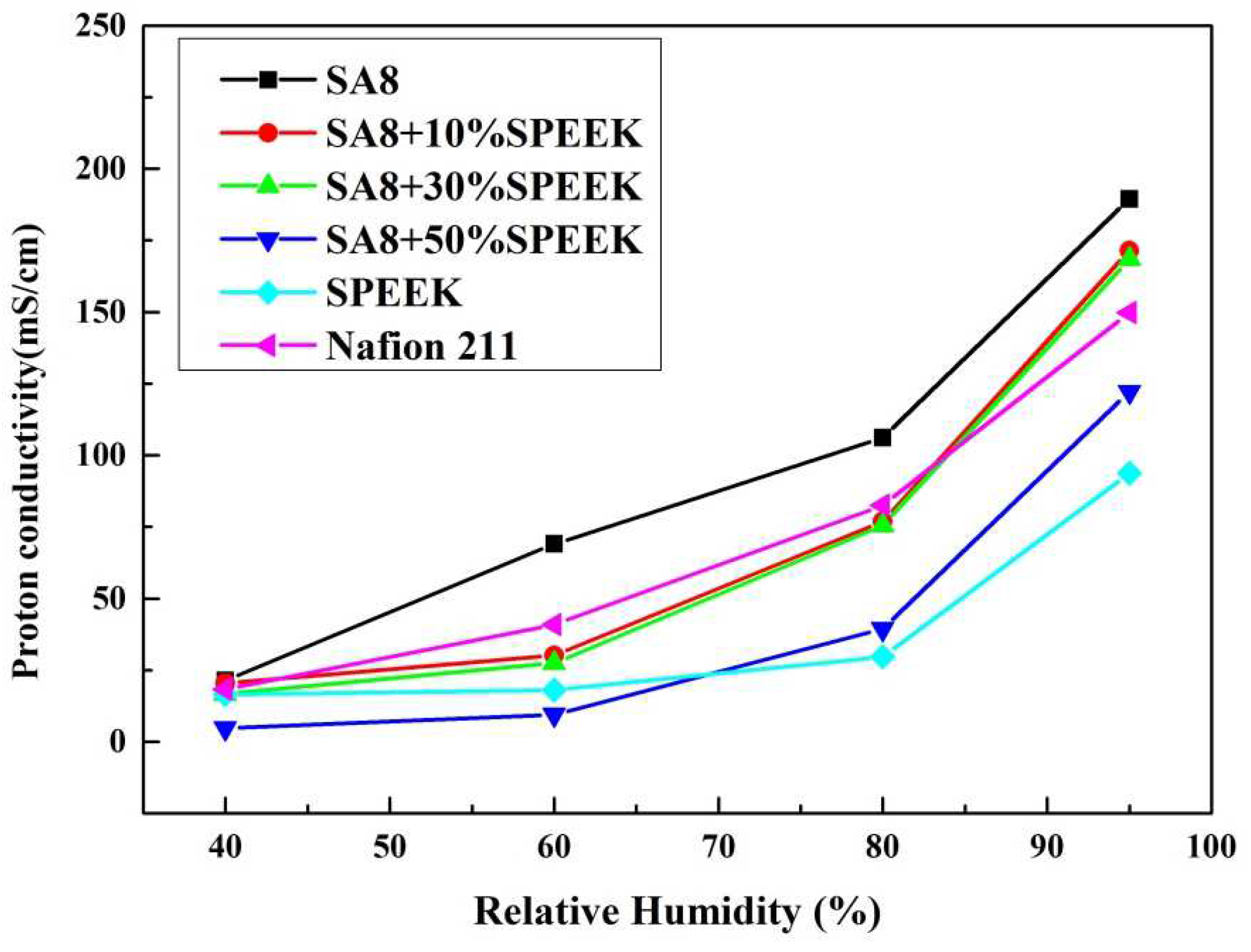 Membranes 12 01238 g021