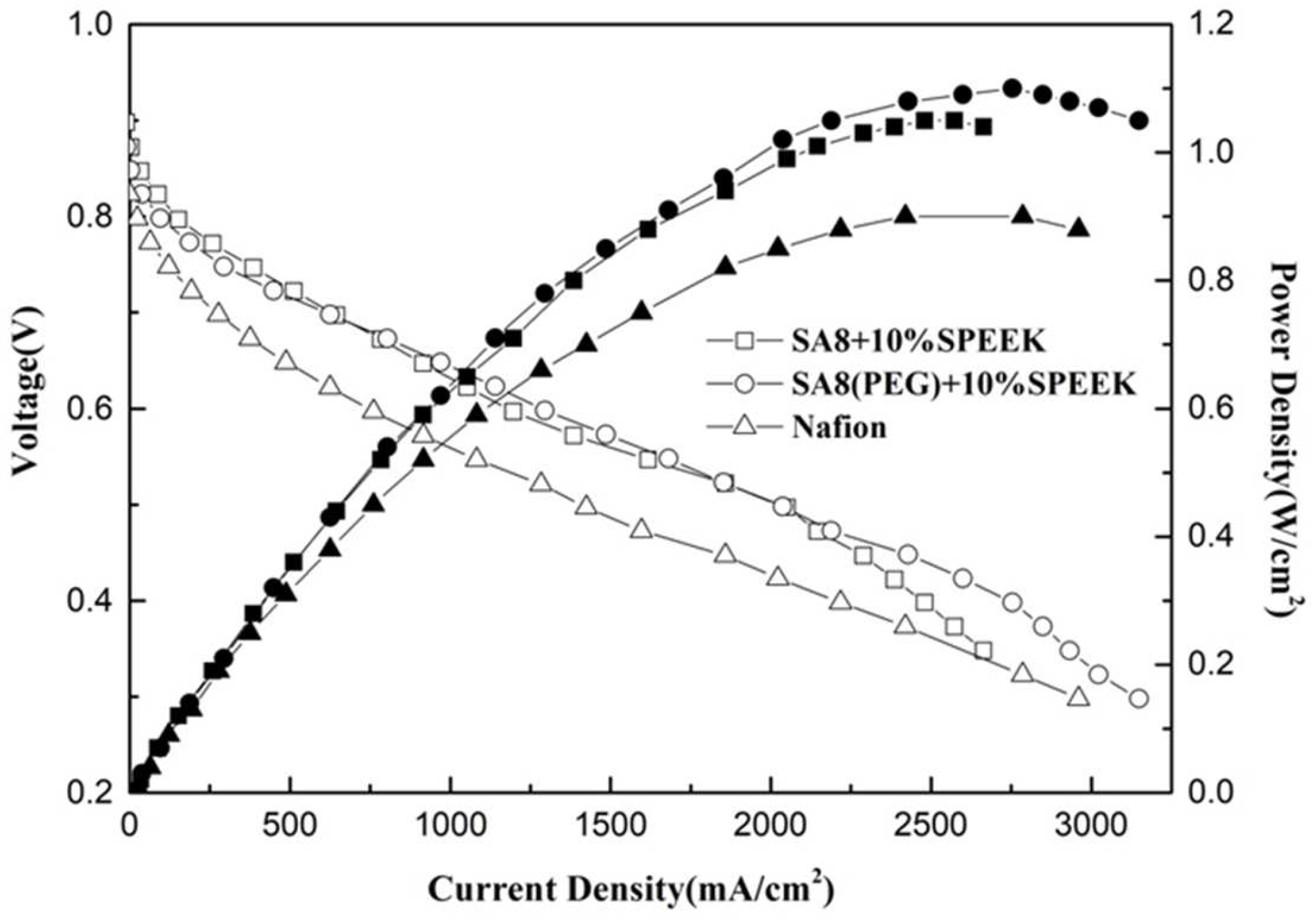 Membranes 12 01238 g023