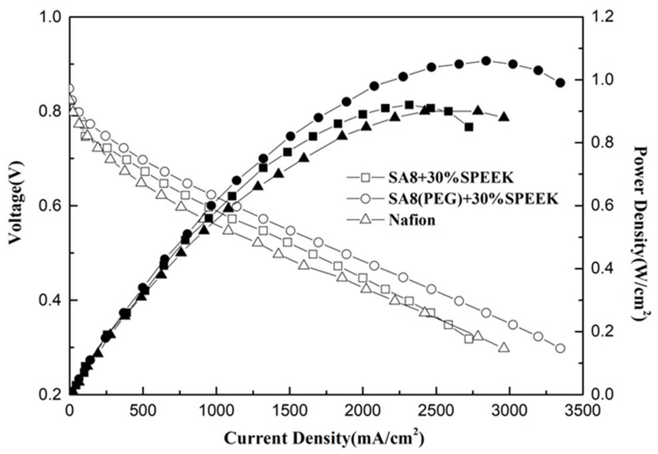 Membranes 12 01238 g024