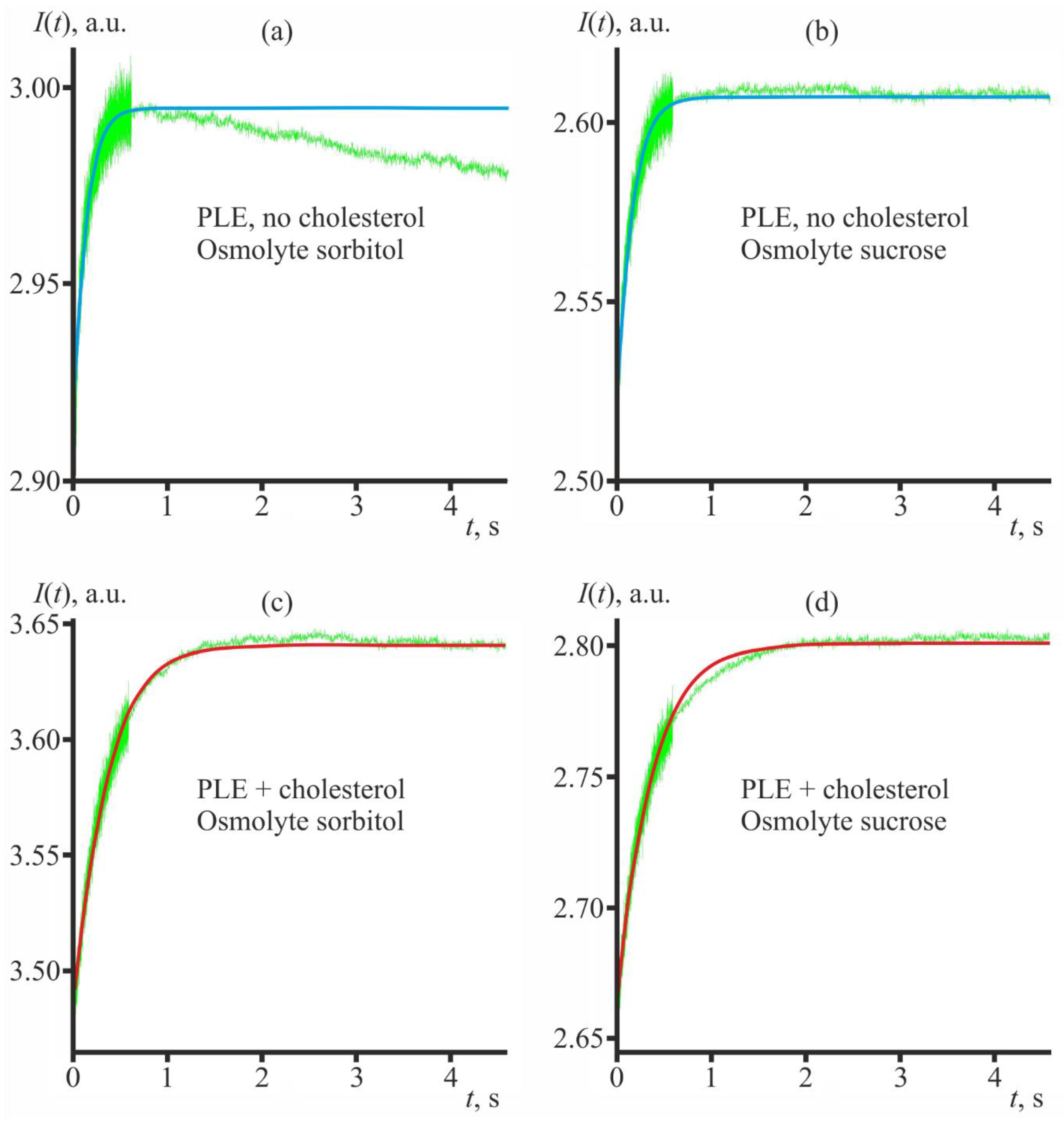 Membranes 12 01278 g002
