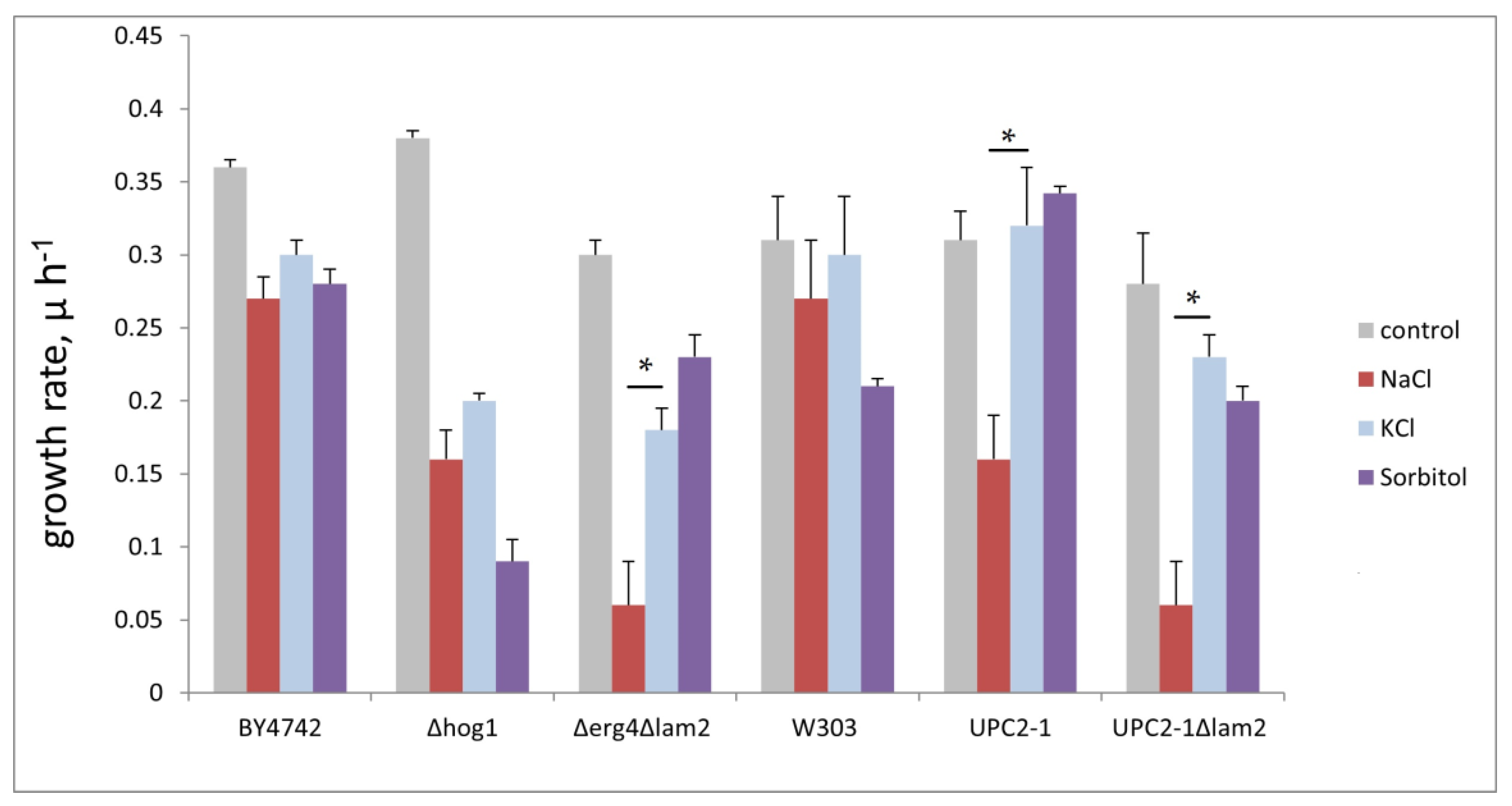 Membranes 12 01278 g004
