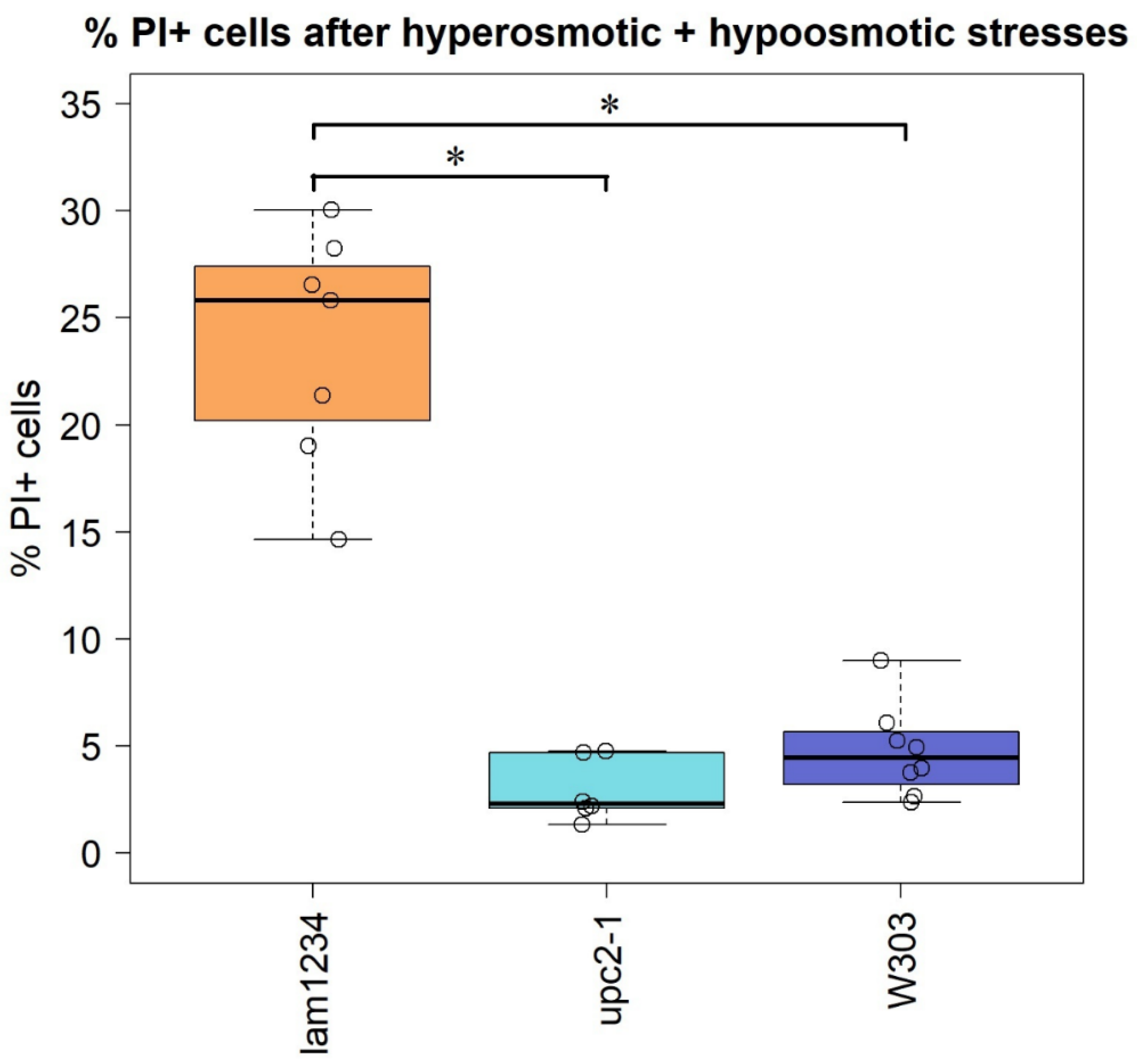 Membranes 12 01278 g005
