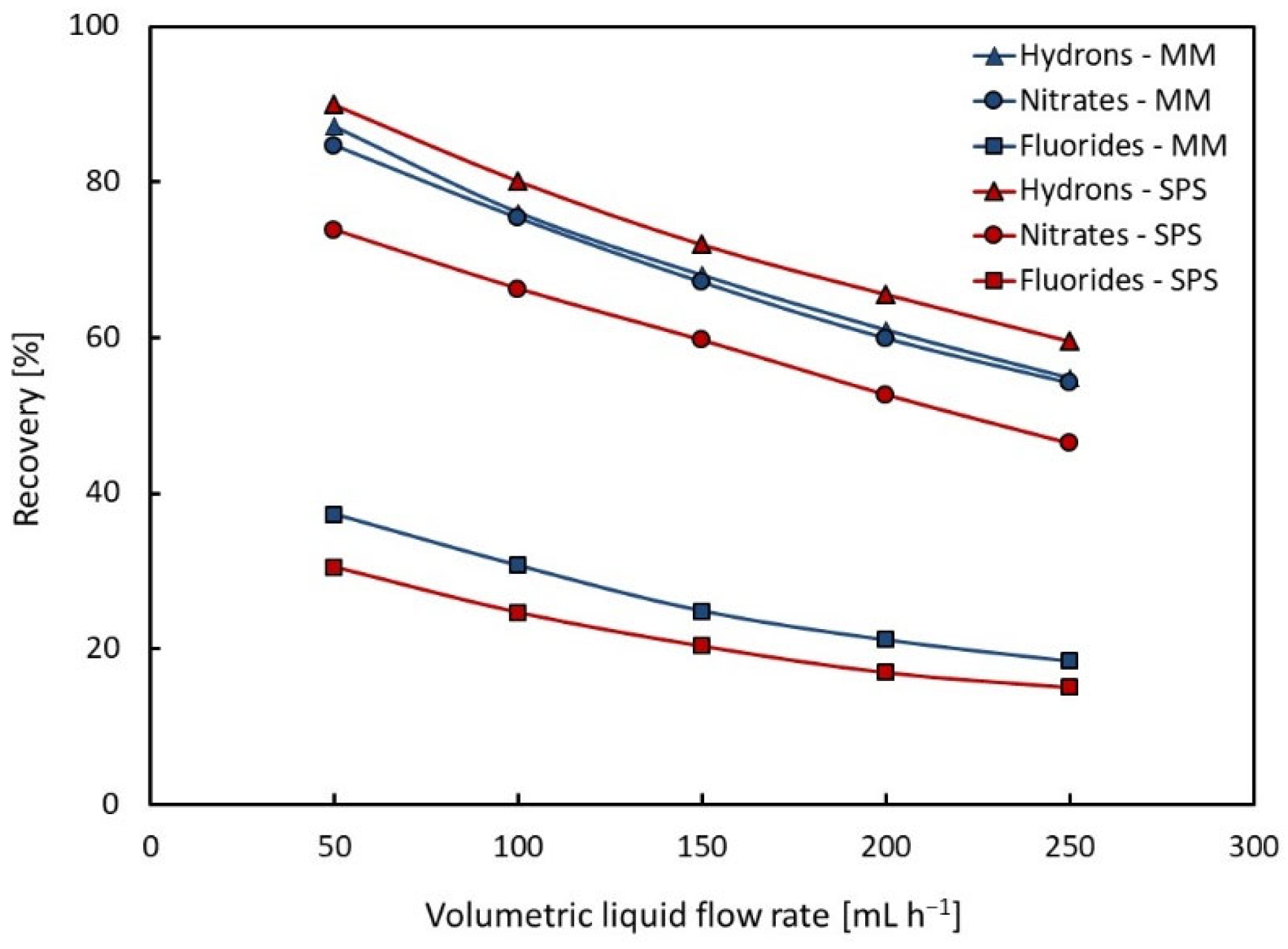 Membranes 13 00009 g002