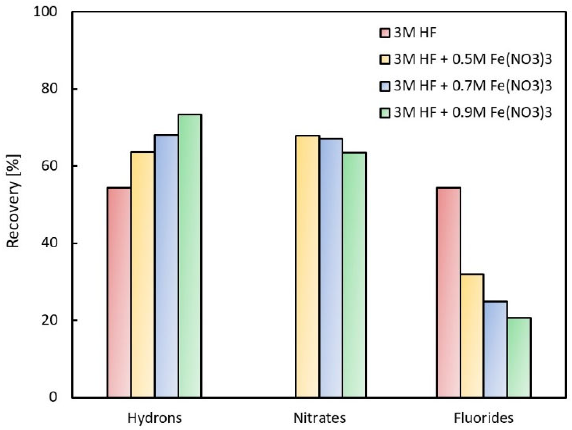 Membranes 13 00009 g005