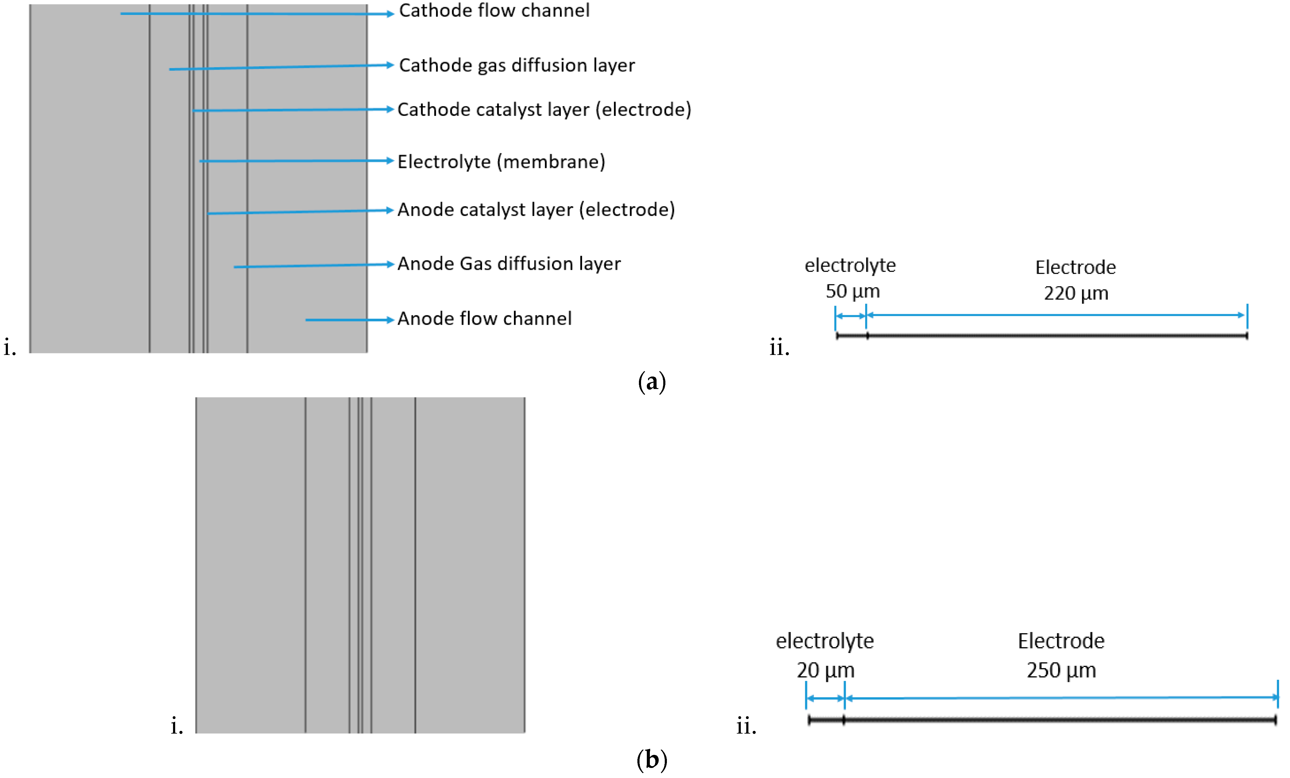 Membranes 13 00012 g003 Membranes 13 00012 g003