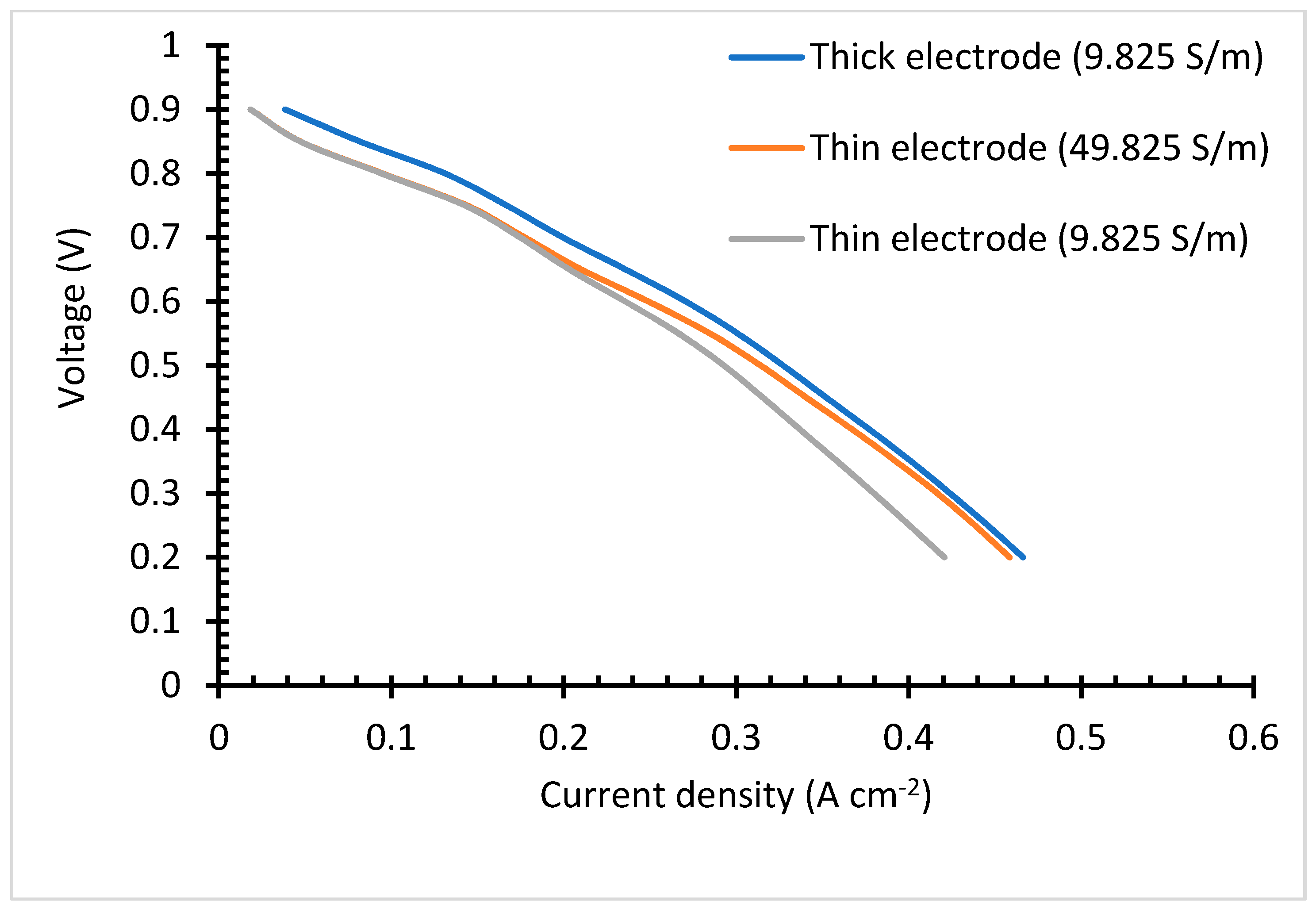 Membranes 13 00012 g008 Membranes 13 00012 g008