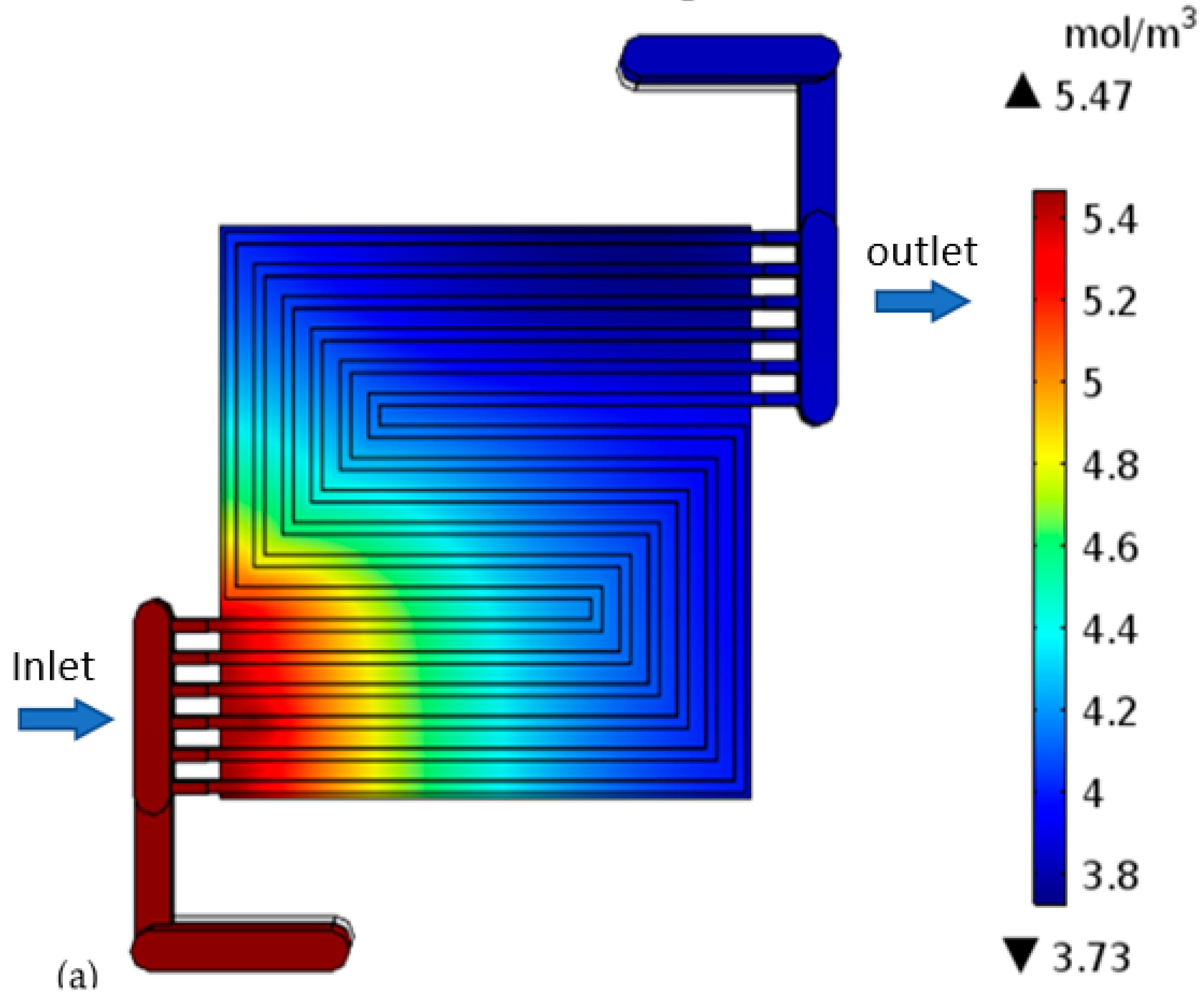 Membranes 13 00012 g009a Membranes 13 00012 g009a