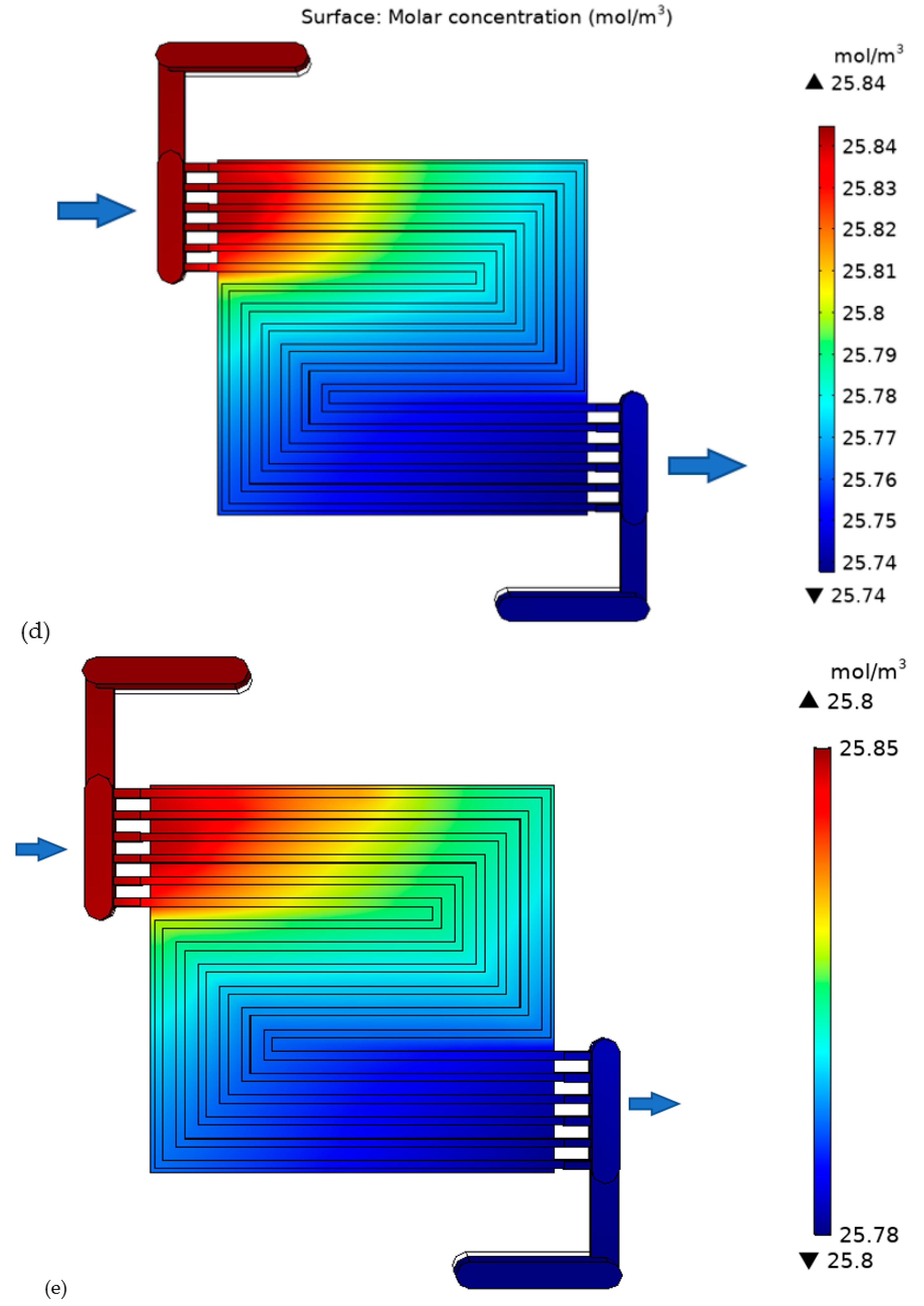 Membranes 13 00012 g009c Membranes 13 00012 g009c
