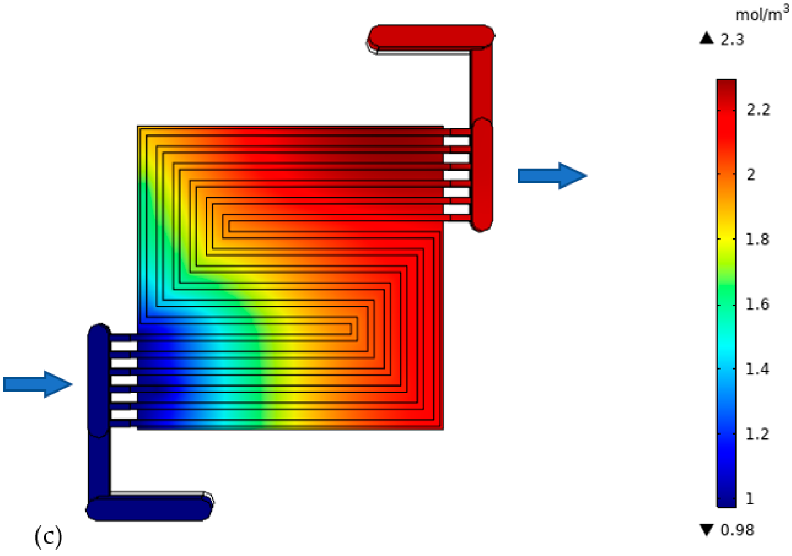Membranes 13 00012 g010b Membranes 13 00012 g010b