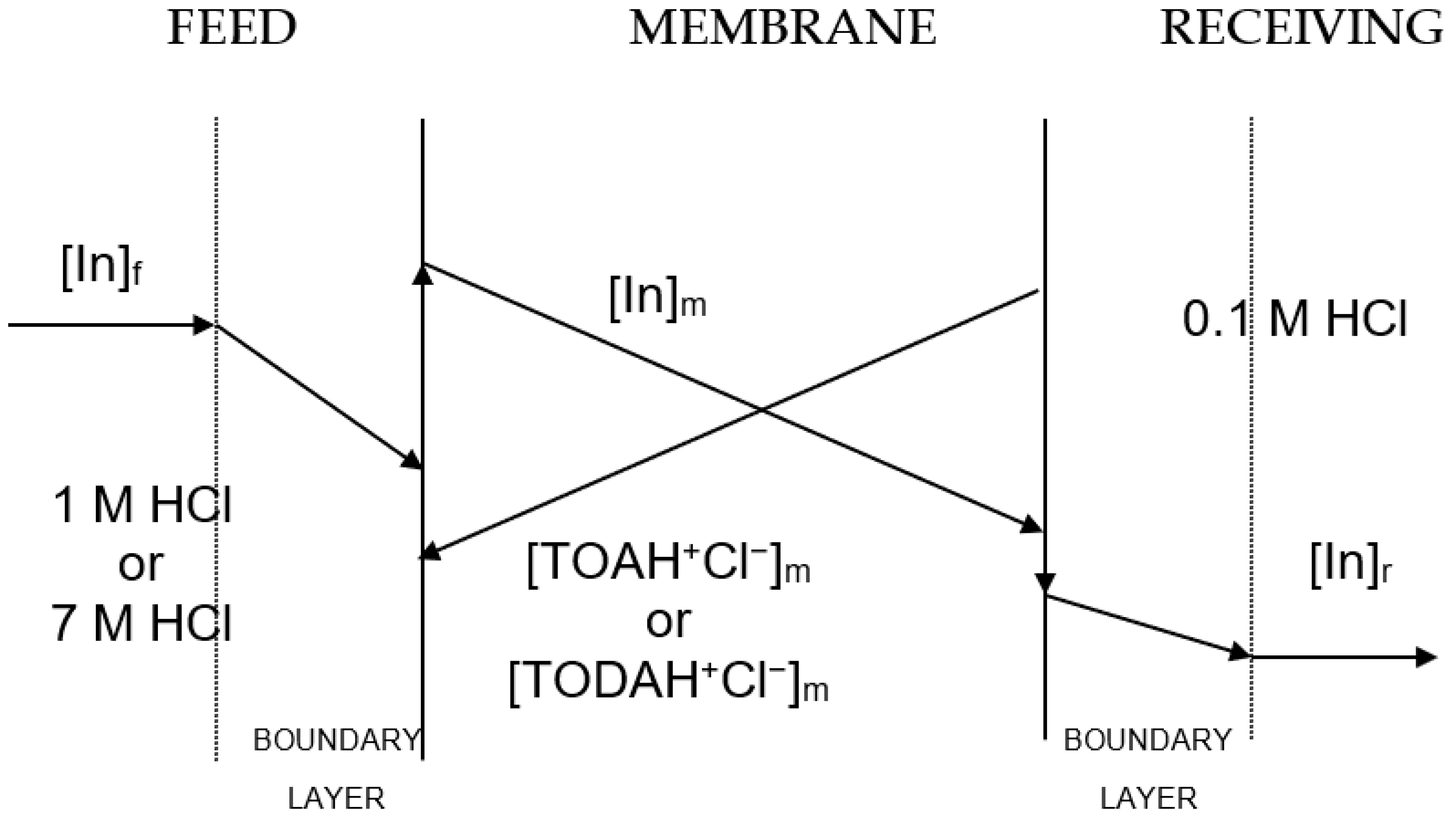Membranes 13 00019 g001 Membranes 13 00019 g001