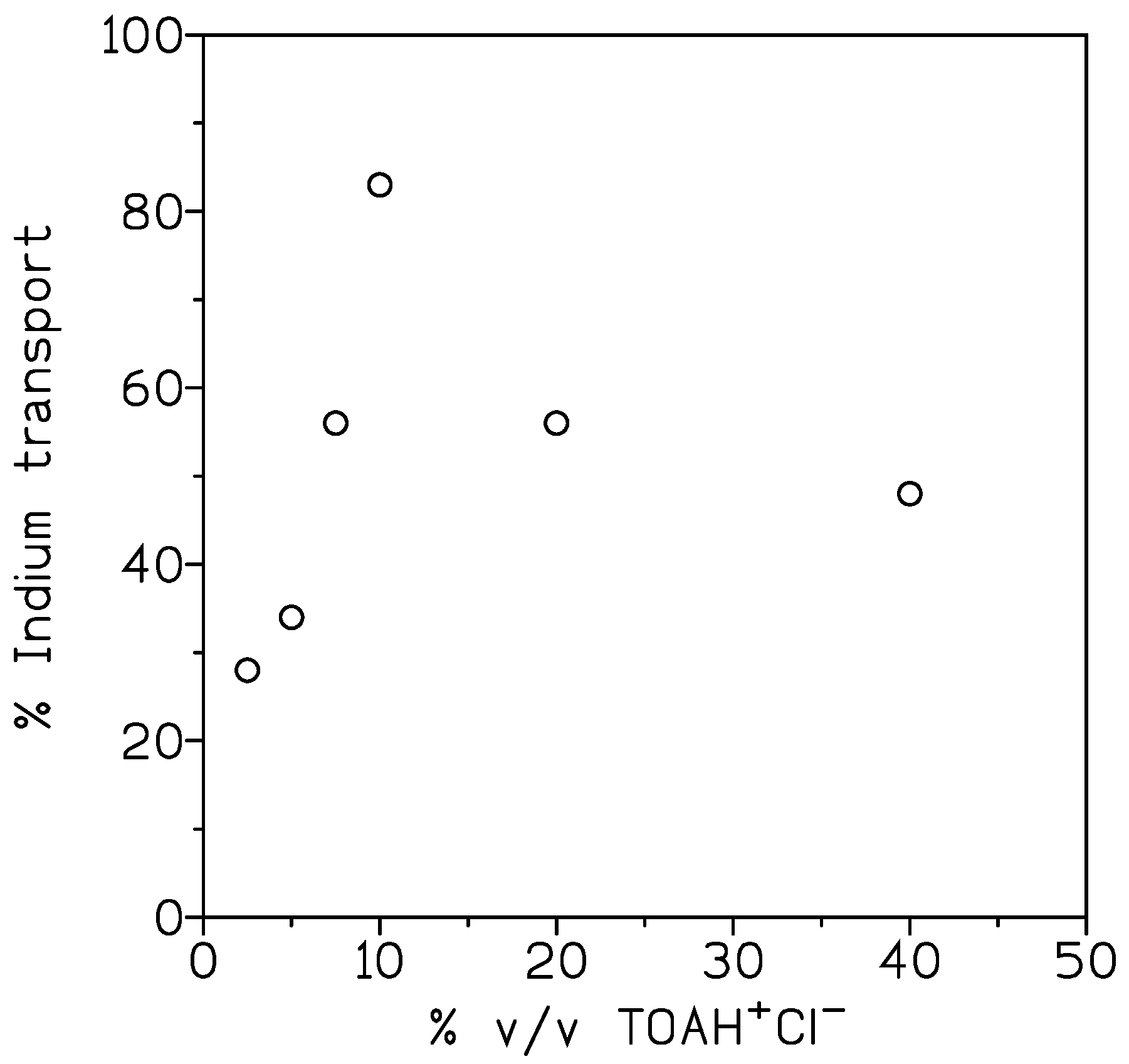 Membranes 13 00019 g003 Membranes 13 00019 g003