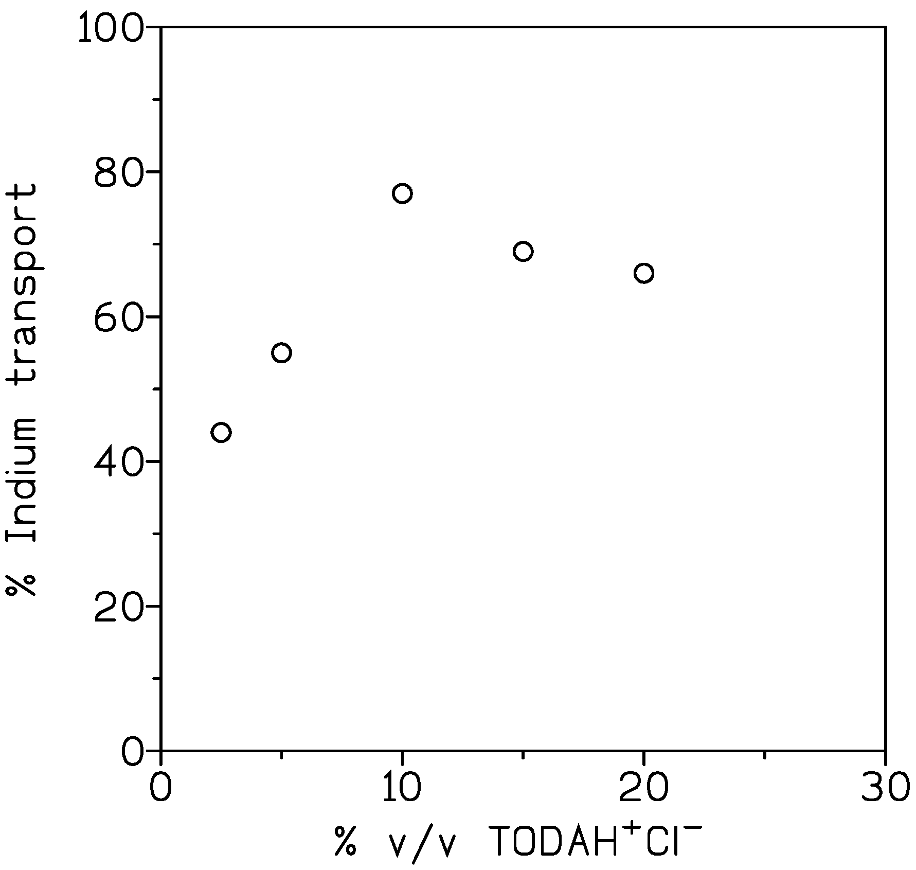 Membranes 13 00019 g006 Membranes 13 00019 g006