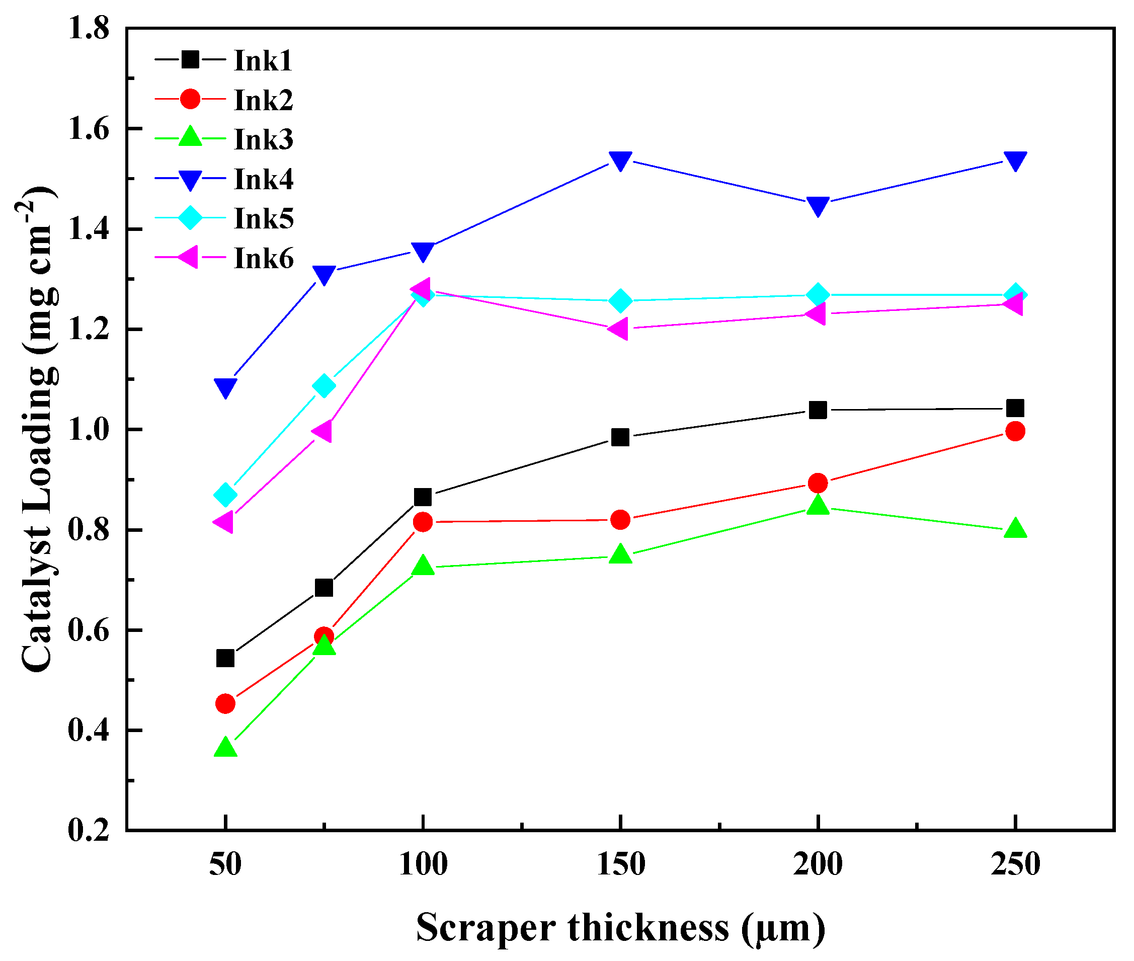 Membranes 13 00024 g002 Membranes 13 00024 g002
