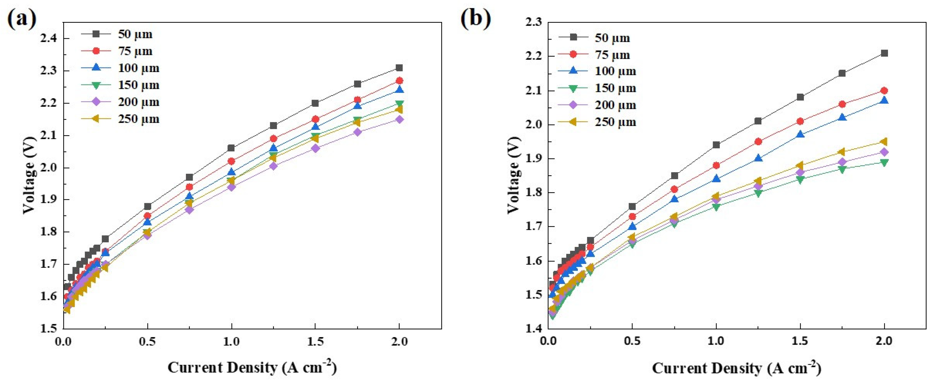 Membranes 13 00024 g006 Membranes 13 00024 g006