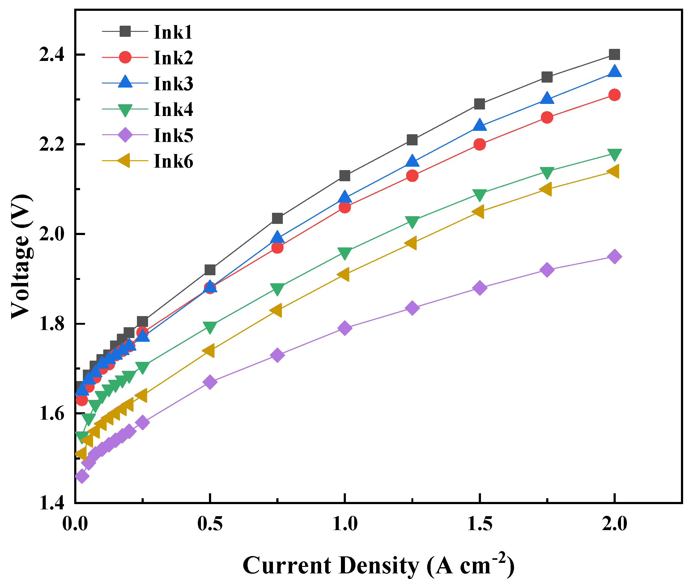 Membranes 13 00024 g007 Membranes 13 00024 g007