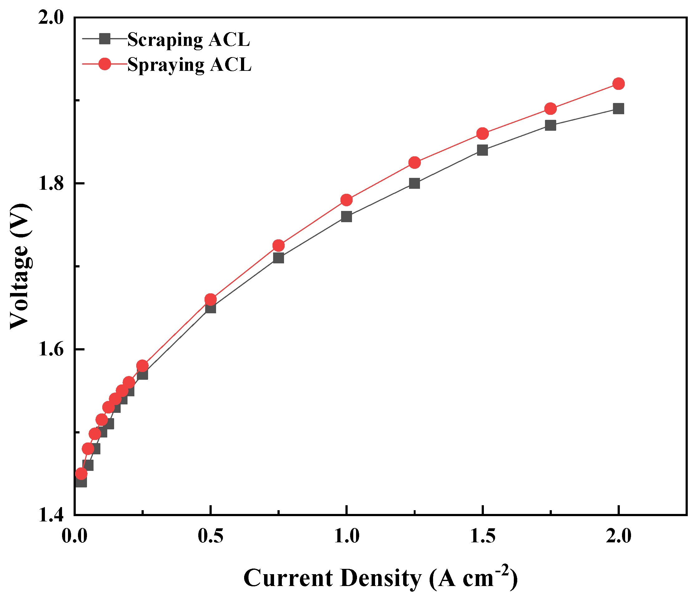 Membranes 13 00024 g008 Membranes 13 00024 g008