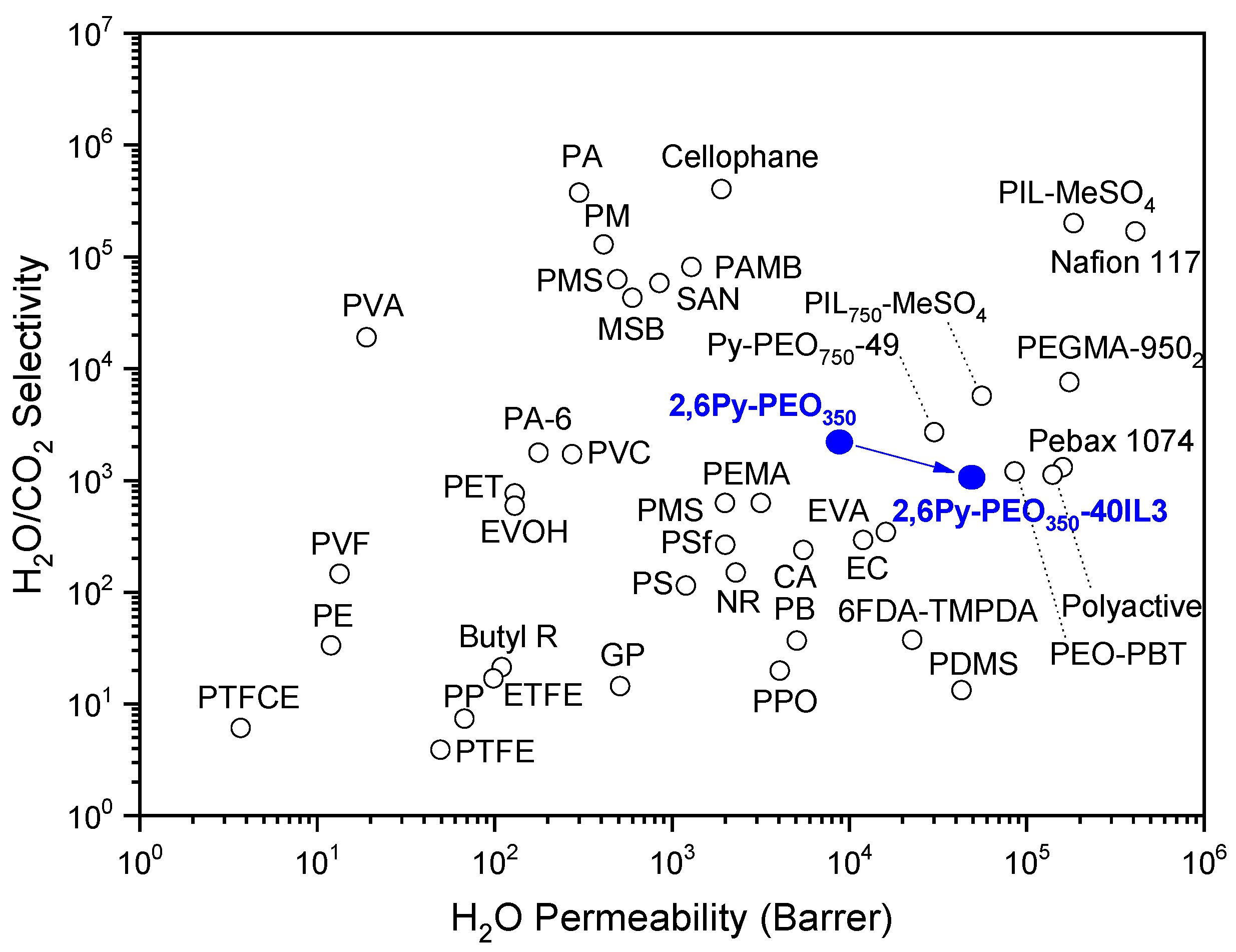 Membranes 13 00026 g007