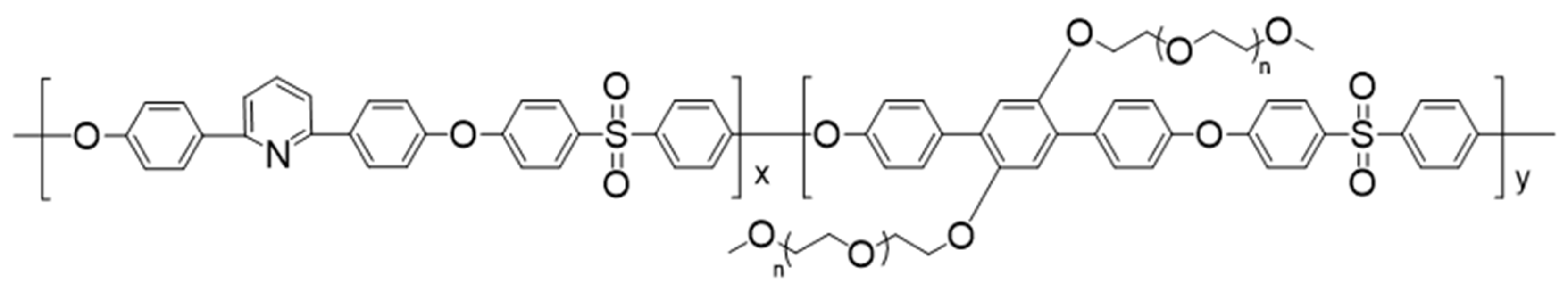 Membranes 13 00026 sch001