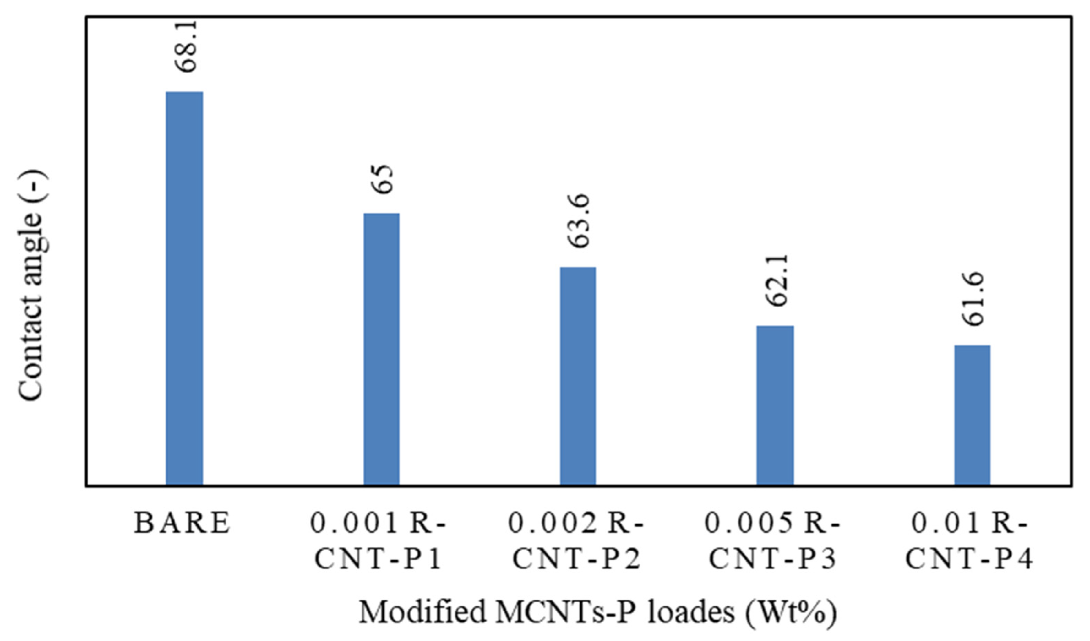 Membranes 13 00031 g004