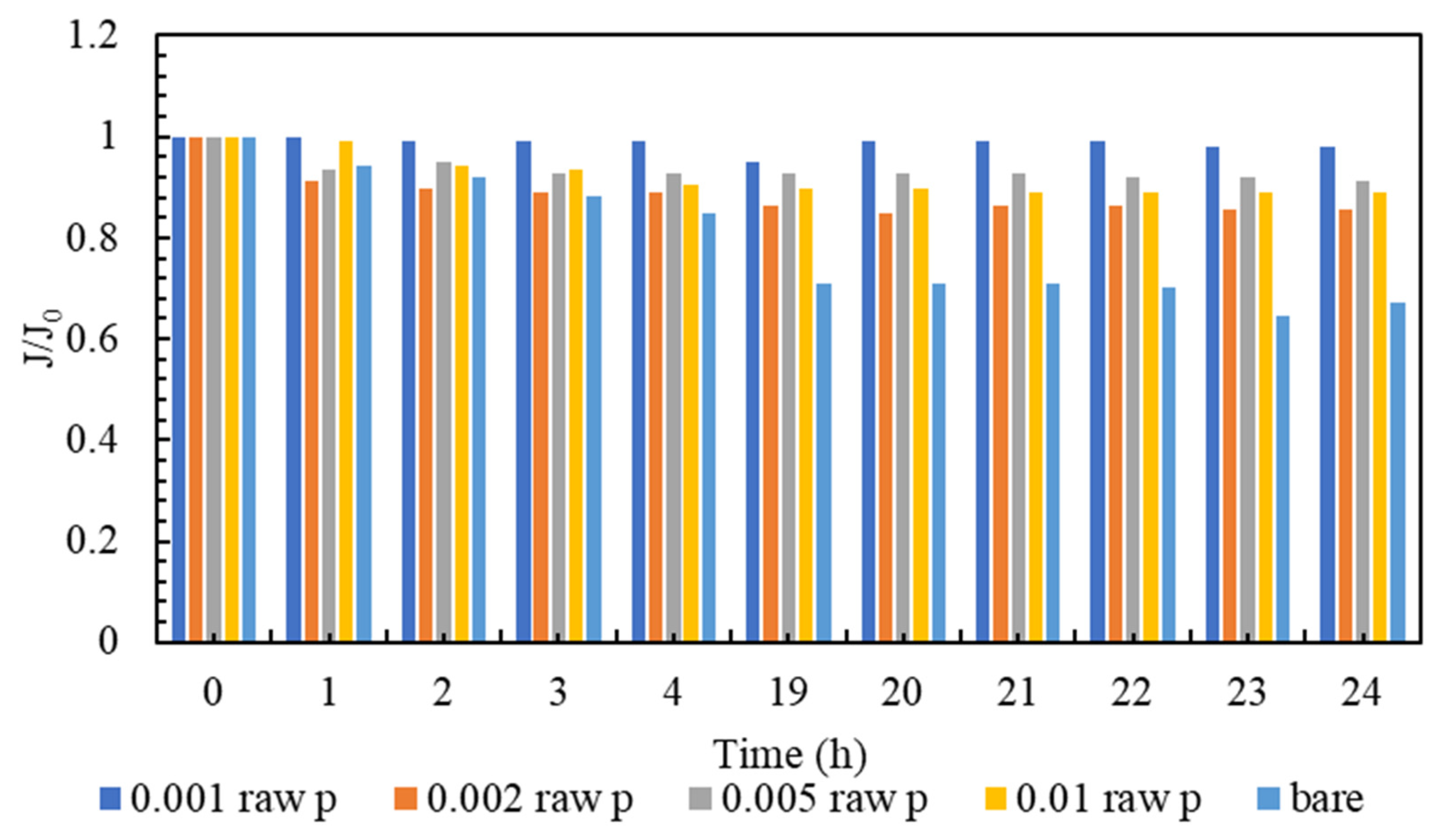 Membranes 13 00031 g008