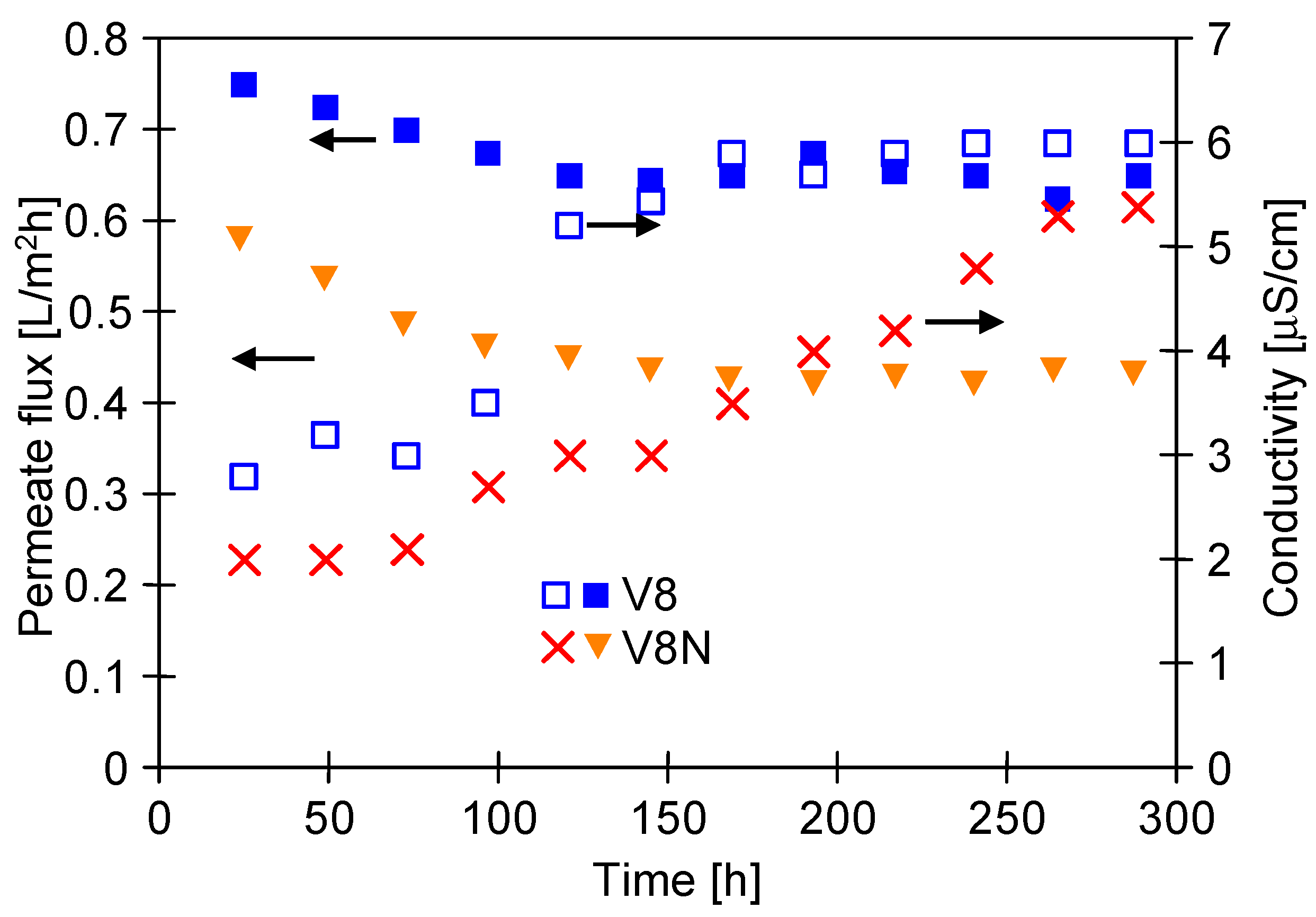 Membranes 13 00035 g007