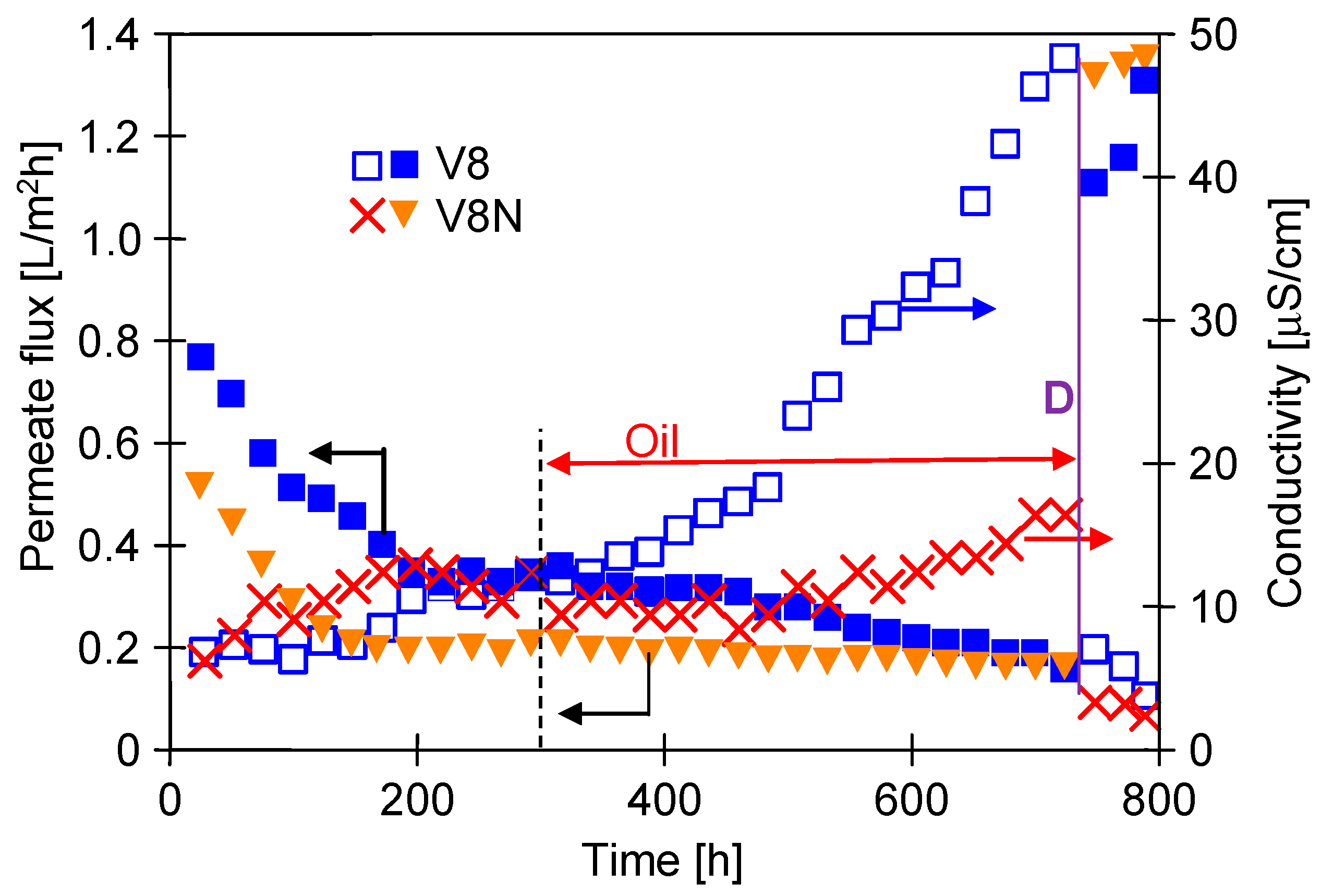 Membranes 13 00035 g009