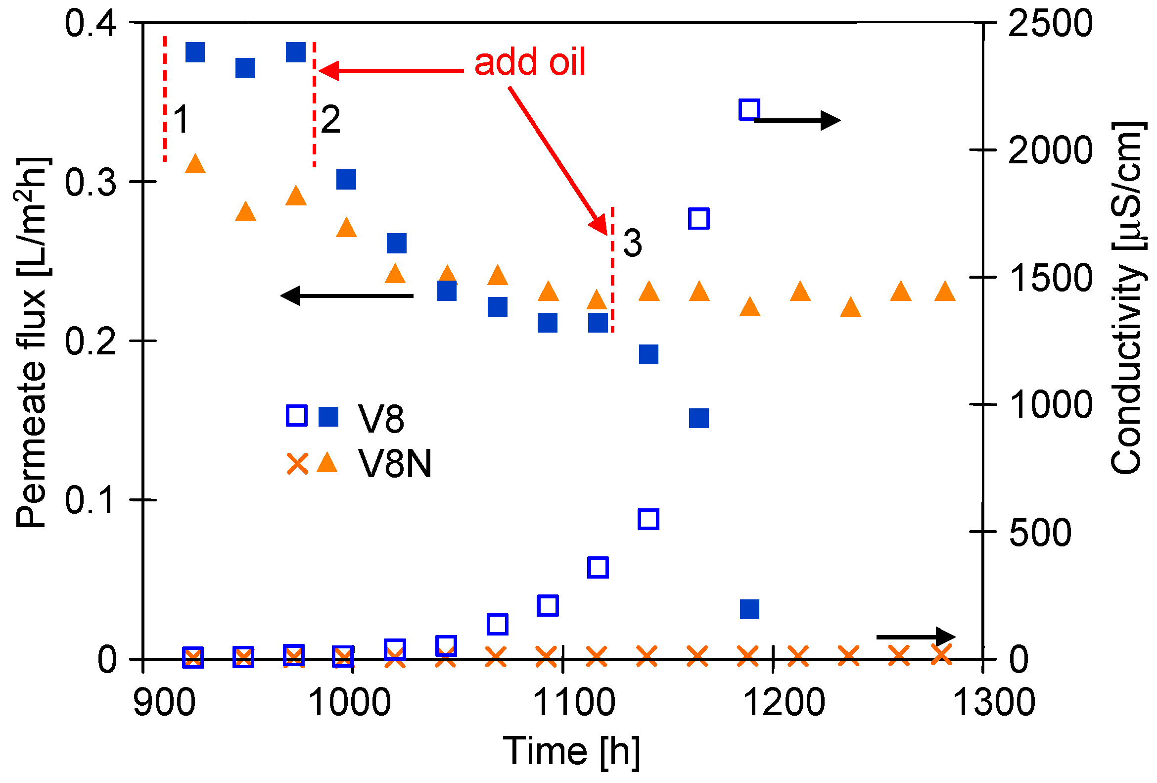 Membranes 13 00035 g010
