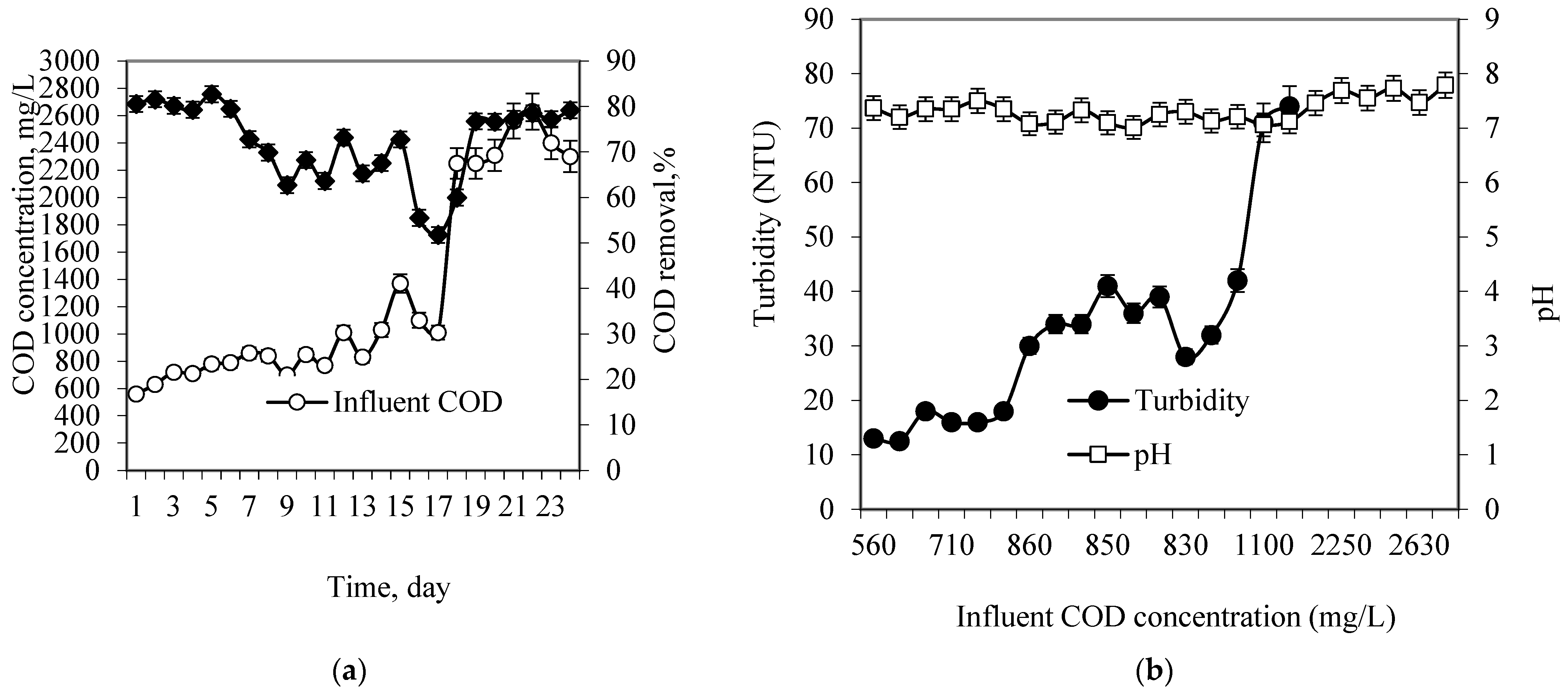 Membranes 13 00037 g003a