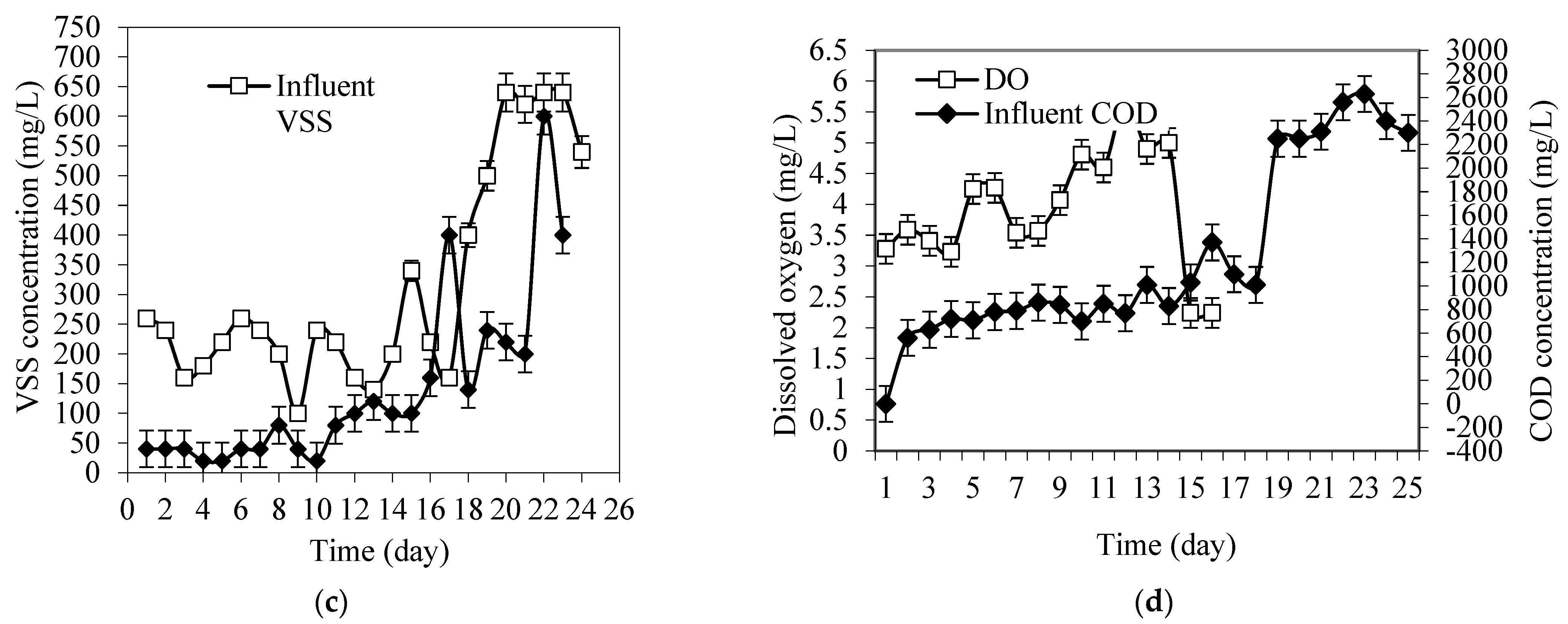Membranes 13 00037 g003b
