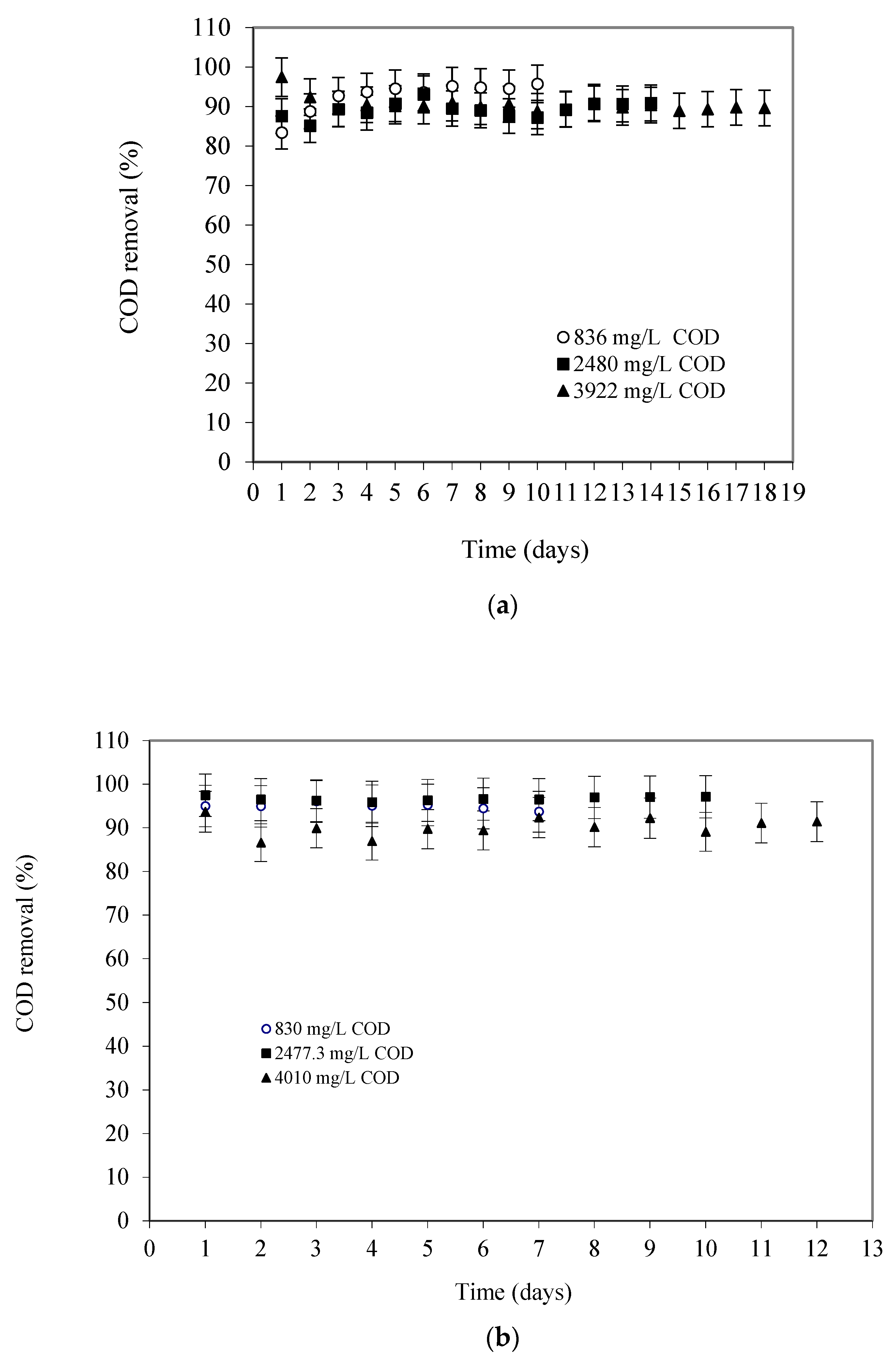 Membranes 13 00037 g004a
