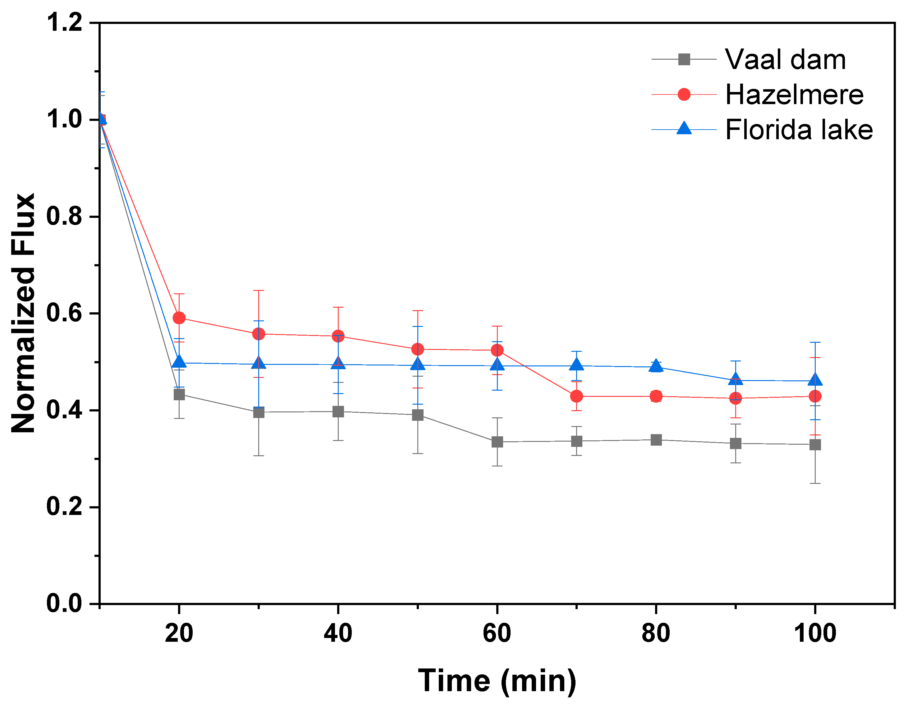 Membranes 13 00039 g007