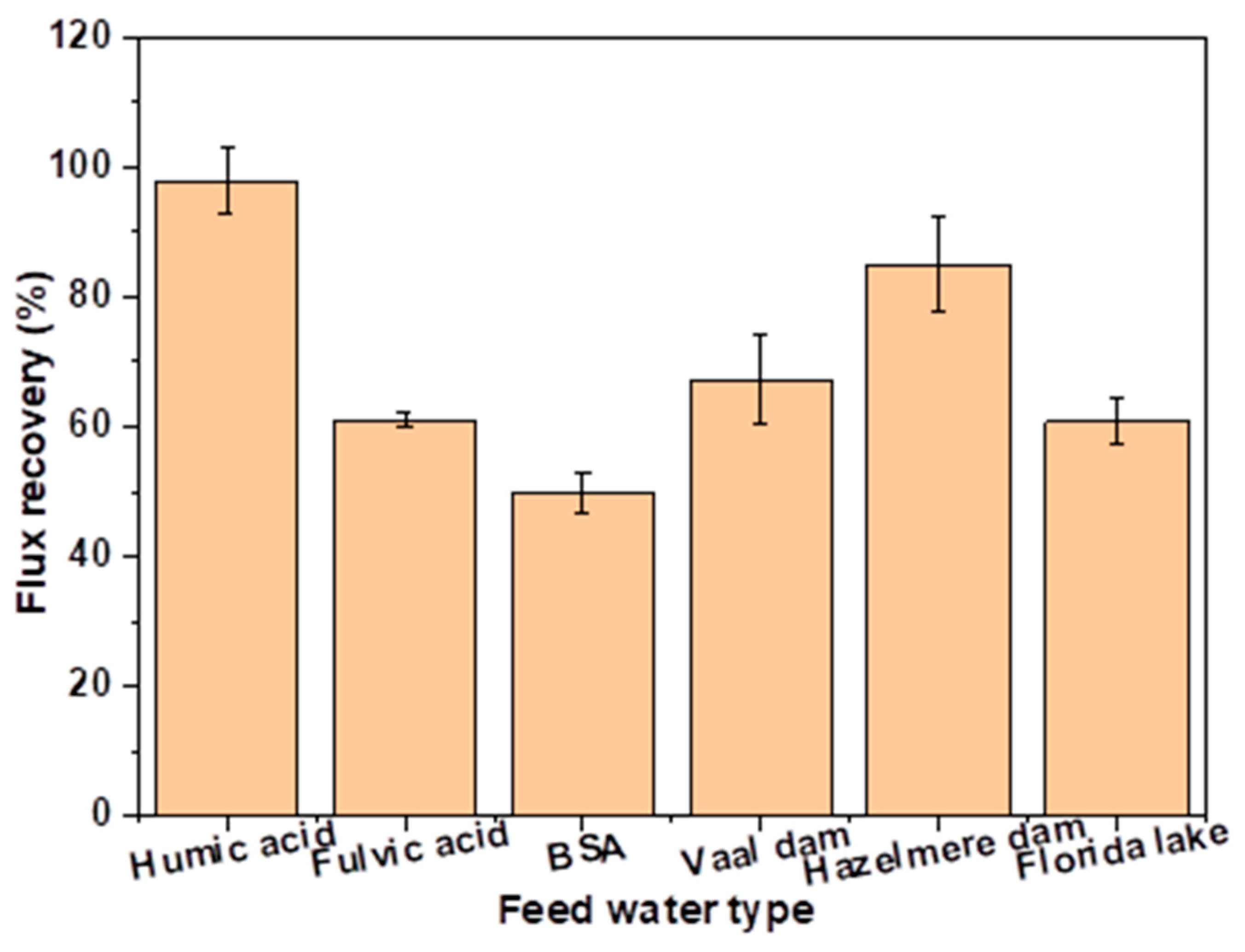Membranes 13 00039 g009